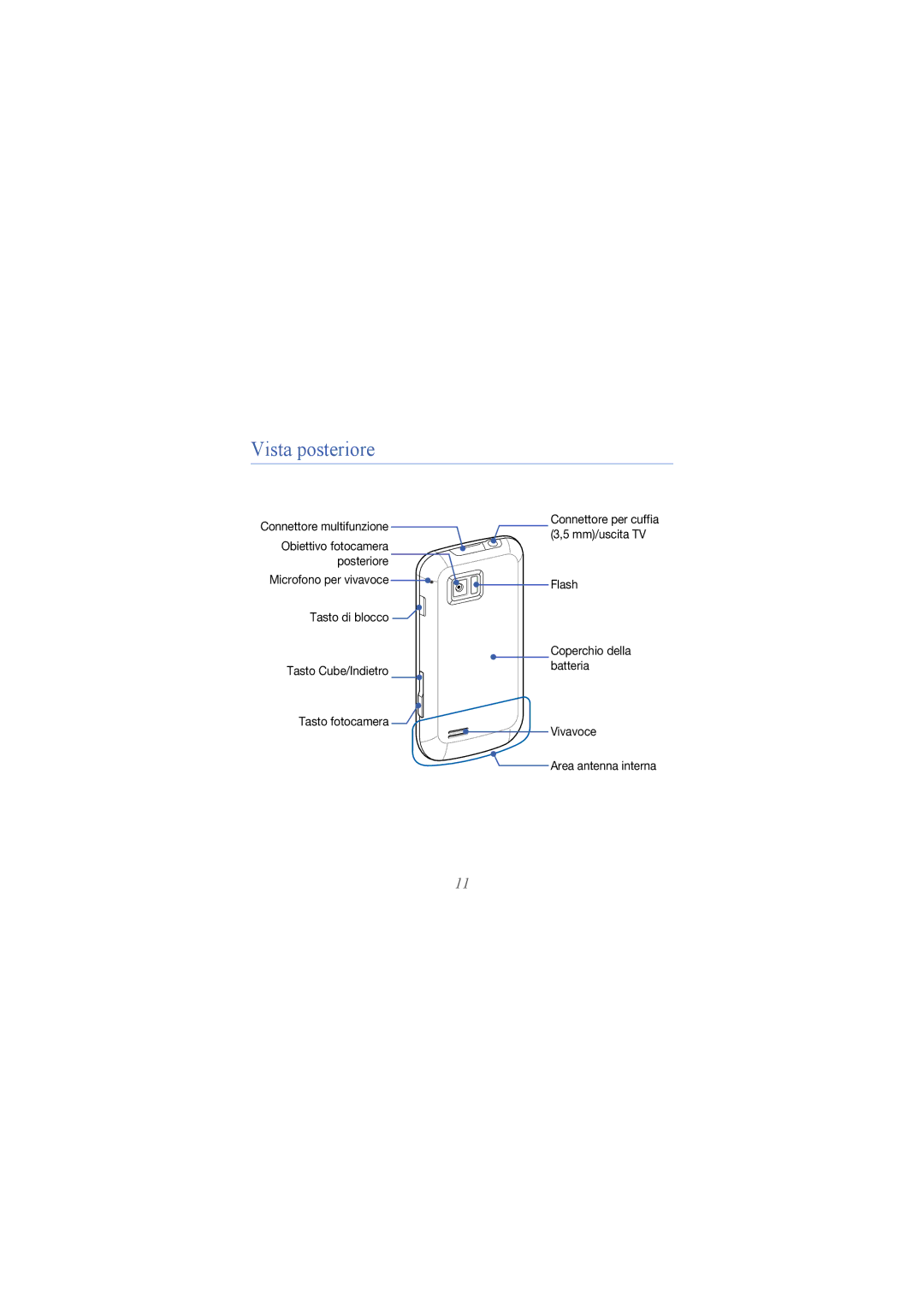 Samsung GT-I8000KKVTIM, GT-I8000EKEITV, GT-I8000RWETIM, GT-I8000KKEITV, GT-I8000KKEWIN, GT-I8000KKETIM manual Vista posteriore 