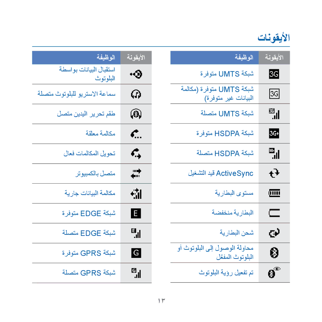 Samsung GT-I8000KKWXSG, GT-I8000KKAKEN, GT-I8000KKATHR, GT-I8000KKBARB, GT-I8000KKEITO manual تانوقيلأا, ةفيظولا ةنوقيلأا 