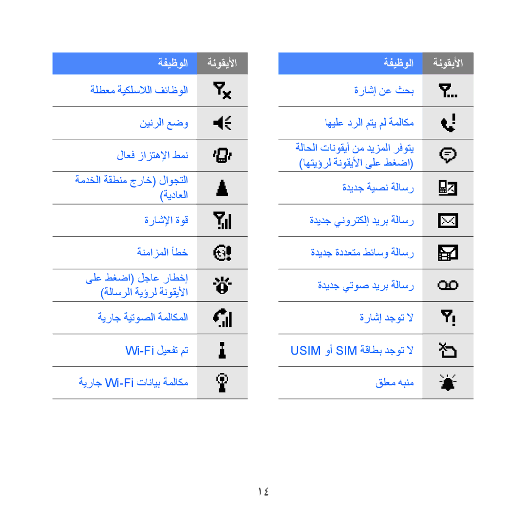 Samsung GT-I8000RWBKSA, GT-I8000KKAKEN, GT-I8000KKATHR, GT-I8000KKBARB ةلطعم ةيكلسلالا فئاظولا نينرلا عضو لاعف زازتهلإا طمن 