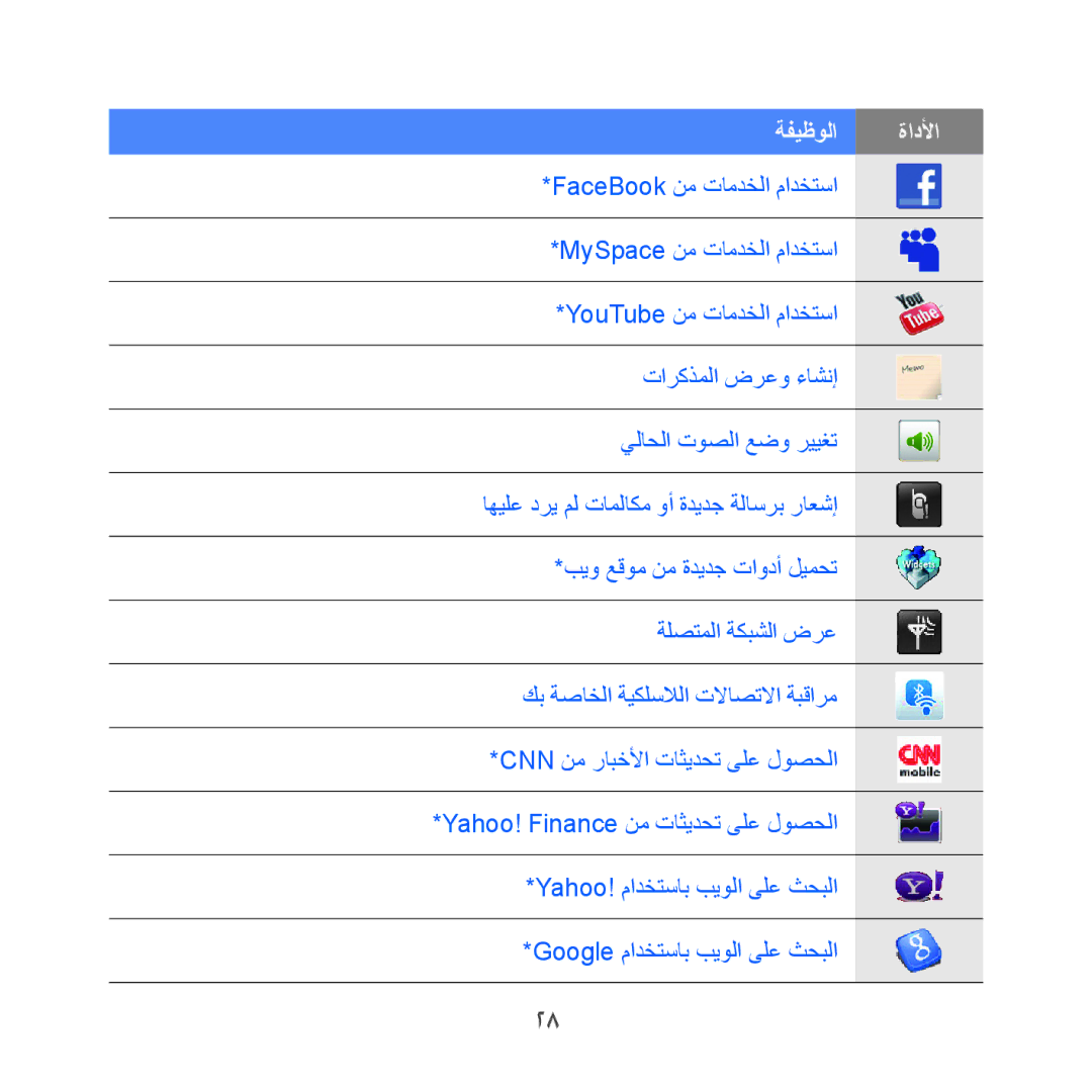 Samsung GT-I8000EKBJED, GT-I8000KKAKEN, GT-I8000KKATHR, GT-I8000KKBARB, GT-I8000KKEITO, GT-I8000RWBJED manual ةفيظولا ةادلأا 