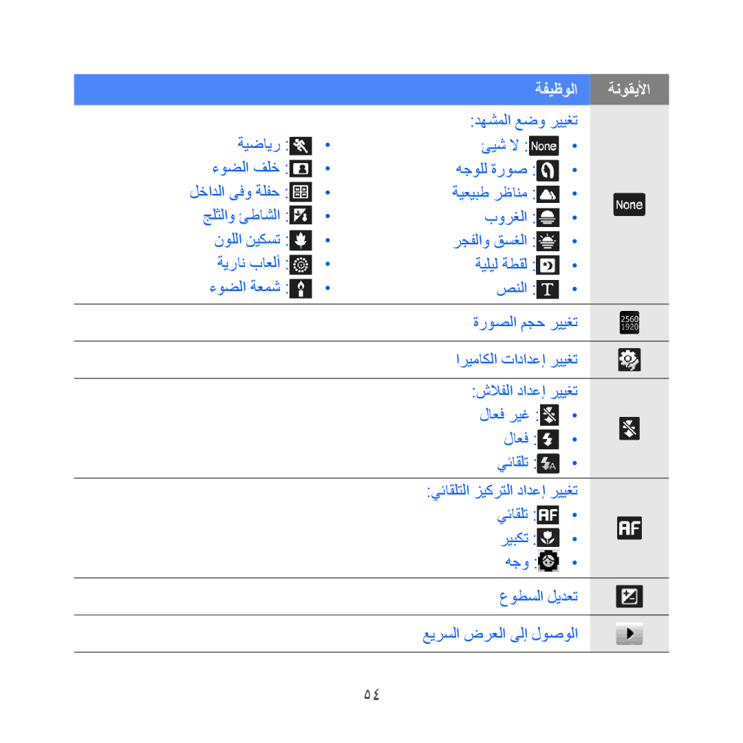 Samsung GT-I8000KKWXSG, GT-I8000KKAKEN, GT-I8000KKATHR, GT-I8000KKBARB, GT-I8000KKEITO, GT-I8000RWBJED manual دهشملا عضو رييغت 