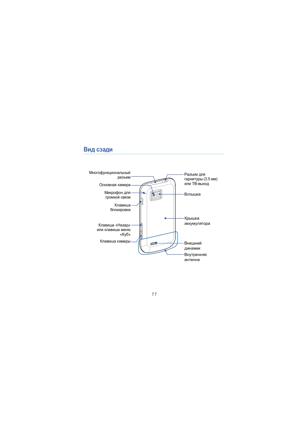 Samsung GT-I8000EEASER, GT-I8000KKASEB, GT-I8000RWASER, GT-I8000RRASER, GT-I8000KKASER, GT-I8000DBASER manual Вид сзади 