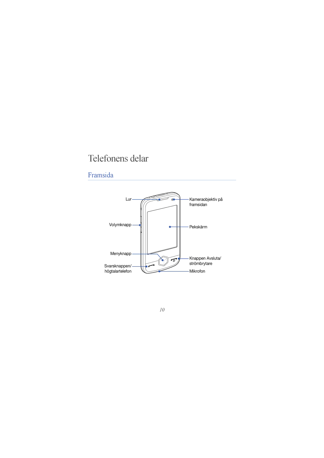 Samsung GT-I8000KKYNEE, GT-I8000KKYXEE, GT-I8000KKRXEE, GT-I8000RWYNEE, GT-I8000RWYXEE manual Telefonens delar, Framsida 