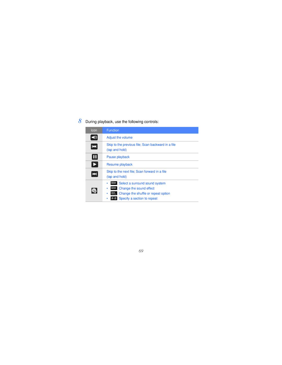 Samsung GT-i8000L user manual During playback, use the following controls 