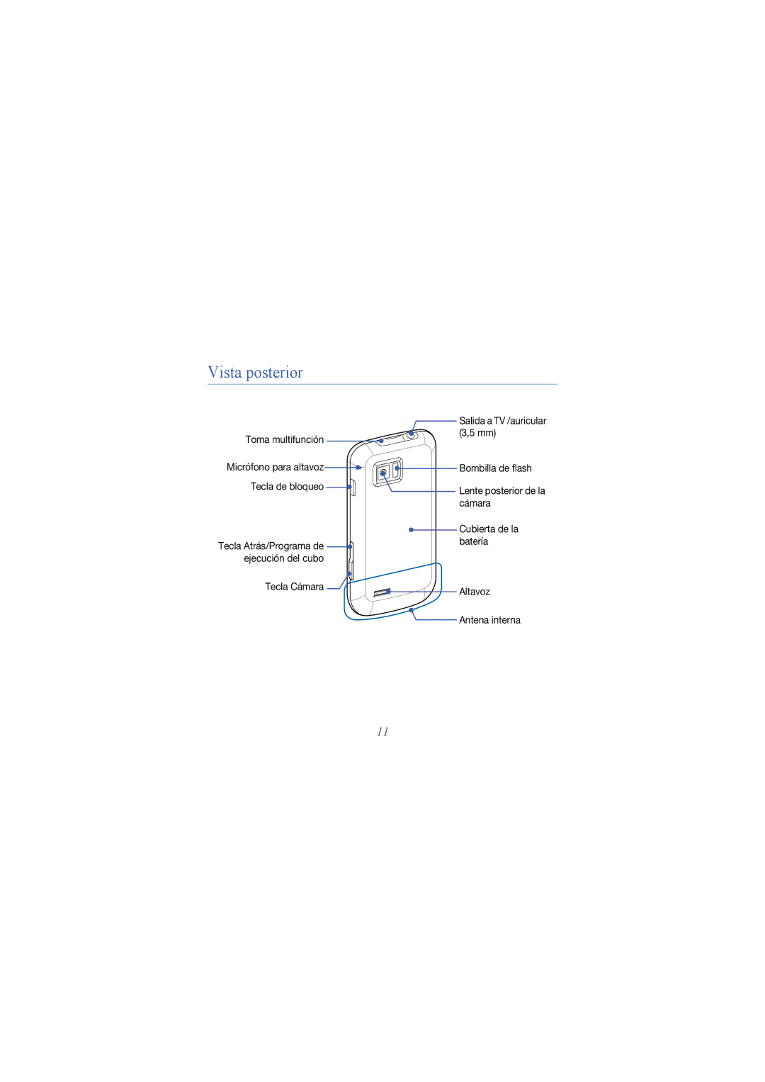 Samsung GT-I8000KKAEUS, GT-I8000RWCXEC, GT-I8000KKCXEC, GT-I8000RRAEUS, GT-I8000KKAXEC, GT-I8000EKAATL manual Vista posterior 