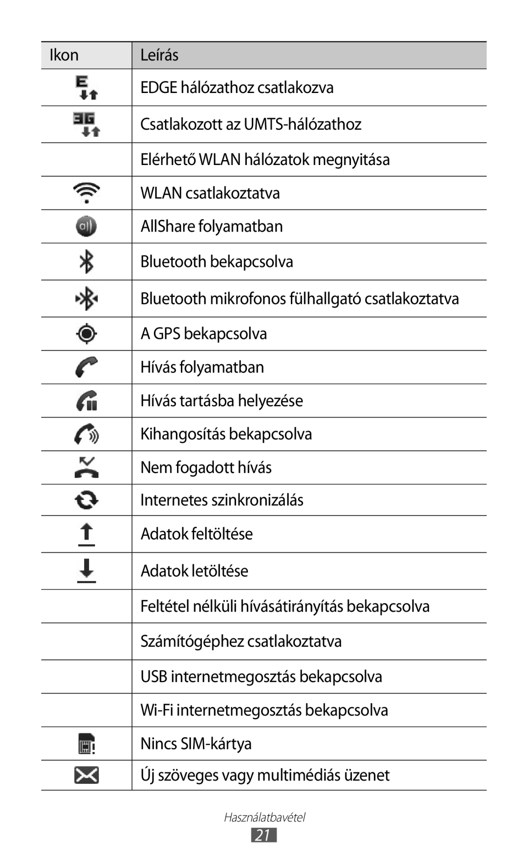 Samsung GT-I8150EWABGL manual GPS bekapcsolva, Hívás folyamatban, Hívás tartásba helyezése, Kihangosítás bekapcsolva 