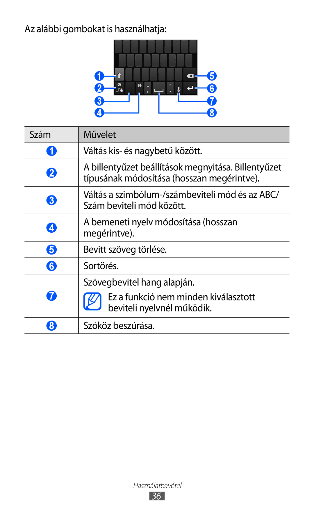 Samsung GT-I8150EWAITV, GT-I8150FKADBT, GT-I8150FKAITV, GT-I8150EWABGL, GT-I8150FKAXEZ, GT-I8150FKAO2C manual Szóköz beszúrása 