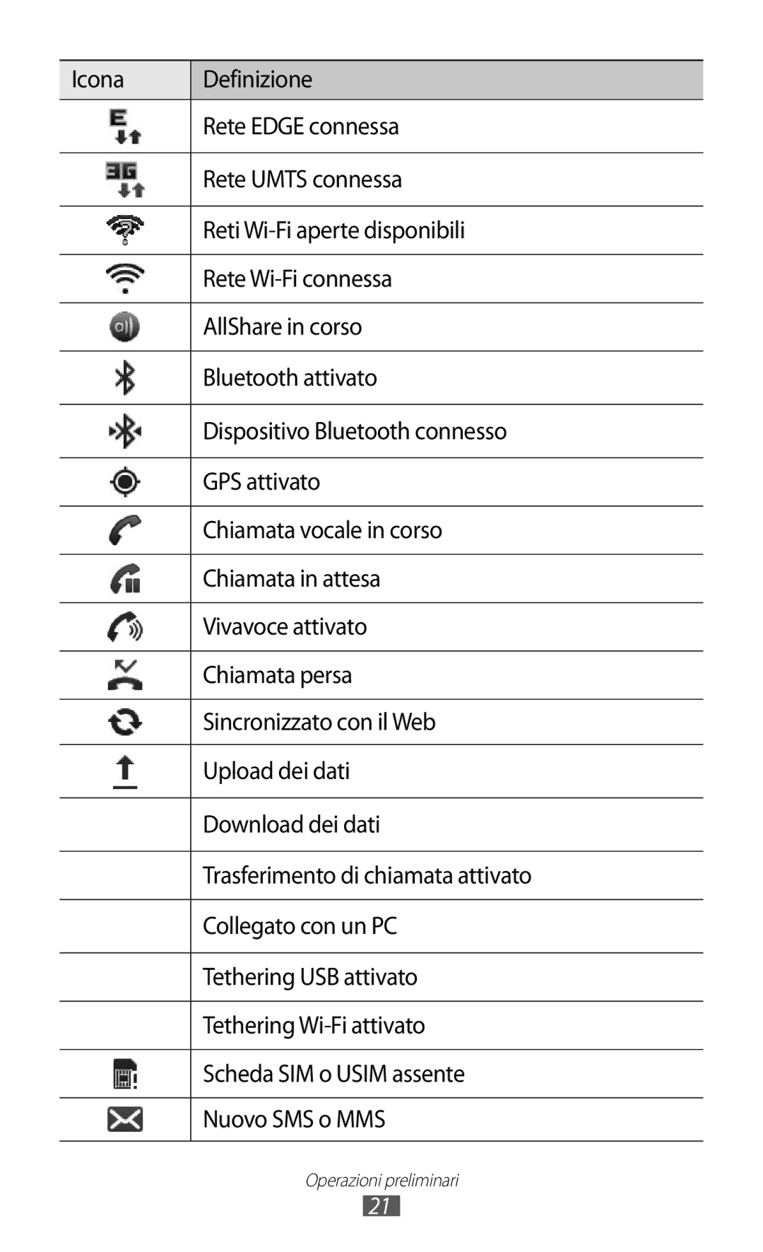 Samsung GT-I8150FKAITV, GT-I8150EWAITV manual Operazioni preliminari 