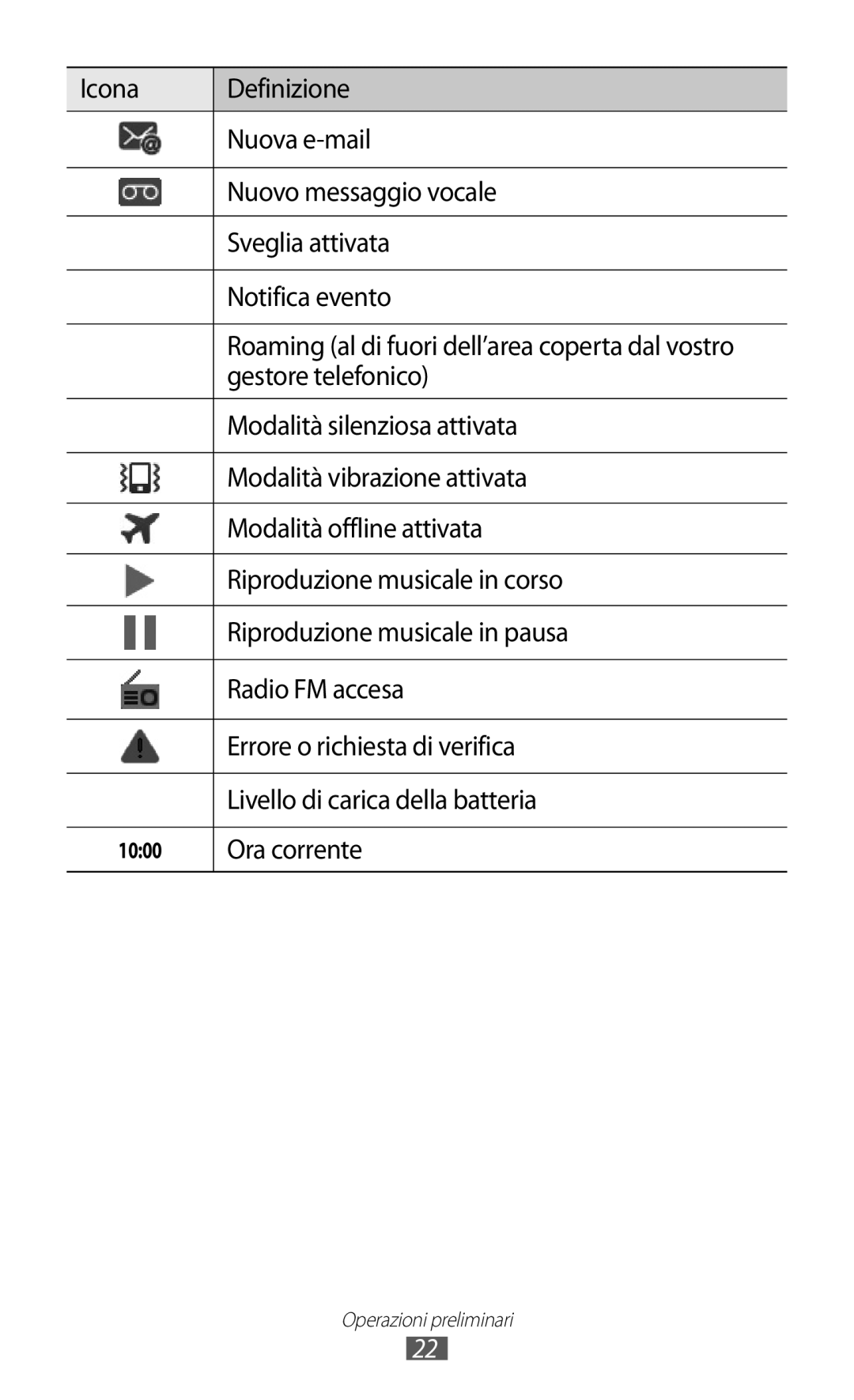 Samsung GT-I8150EWAITV Gestore telefonico, Modalità silenziosa attivata, Modalità vibrazione attivata, Radio FM accesa 