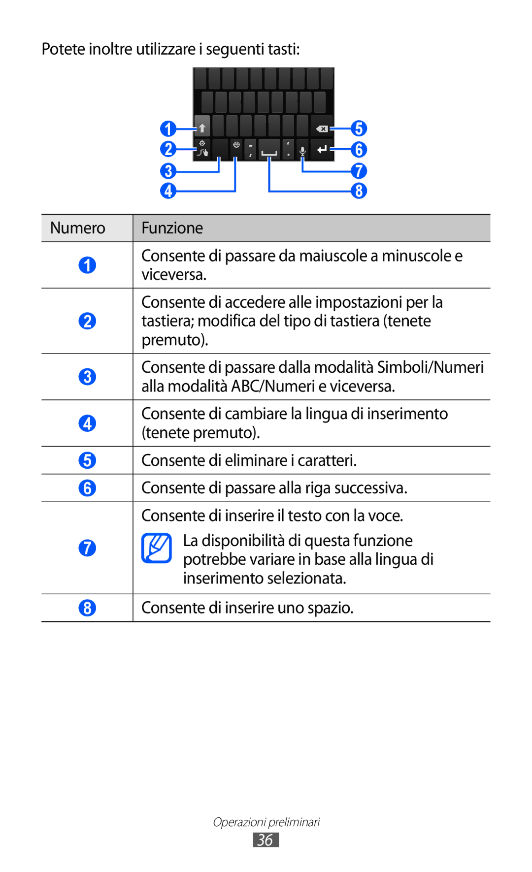 Samsung GT-I8150EWAITV, GT-I8150FKAITV manual Consente di inserire uno spazio 