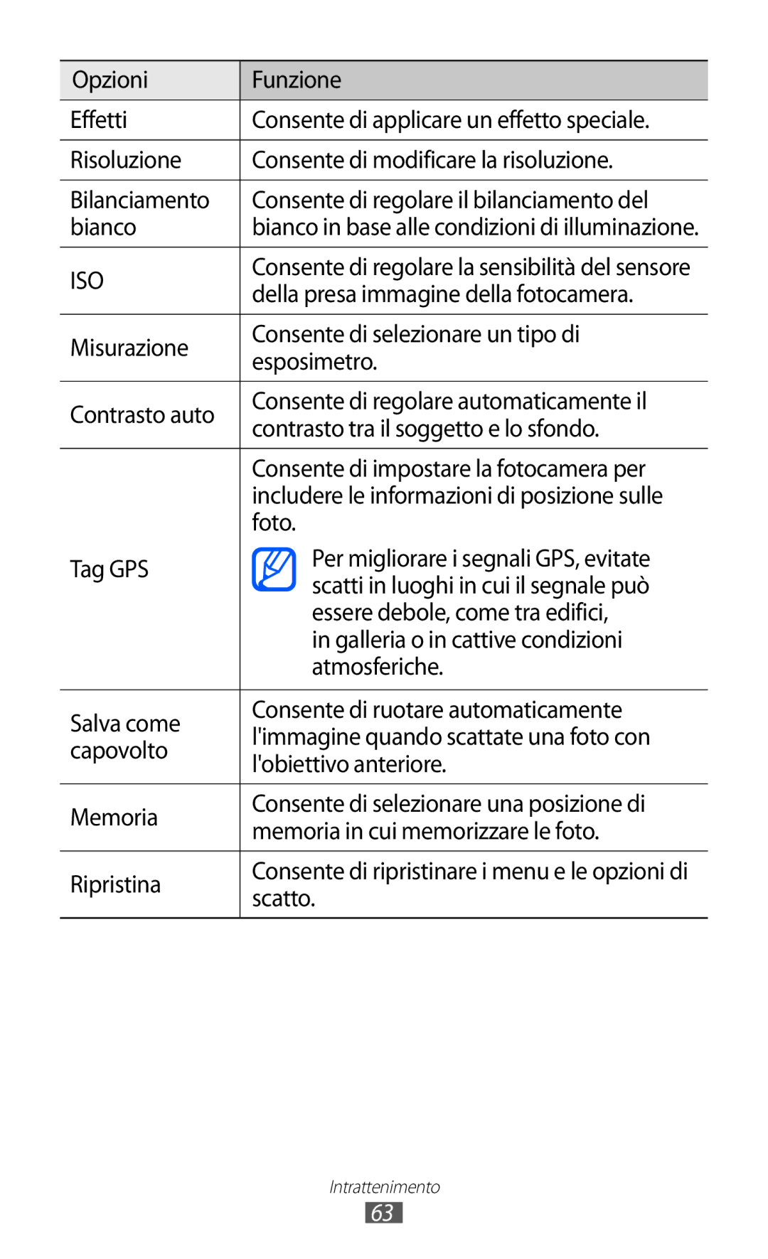 Samsung GT-I8150FKAITV manual Della presa immagine della fotocamera, Foto, Tag GPS, Scatti in luoghi in cui il segnale può 