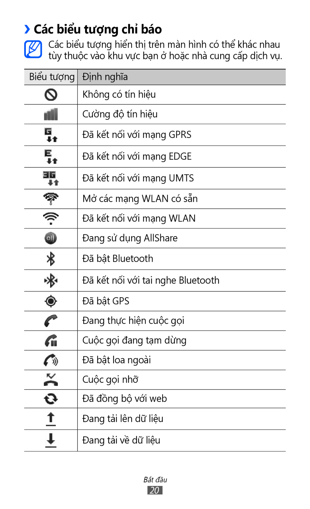 Samsung GT-I8150EWAXXV, GT-I8150FKAXEV, GT-I8150FKAXXV, GT-I8150MAAXXV, GT-I8150EWAXEV manual ››Các biểu tượng chỉ báo 