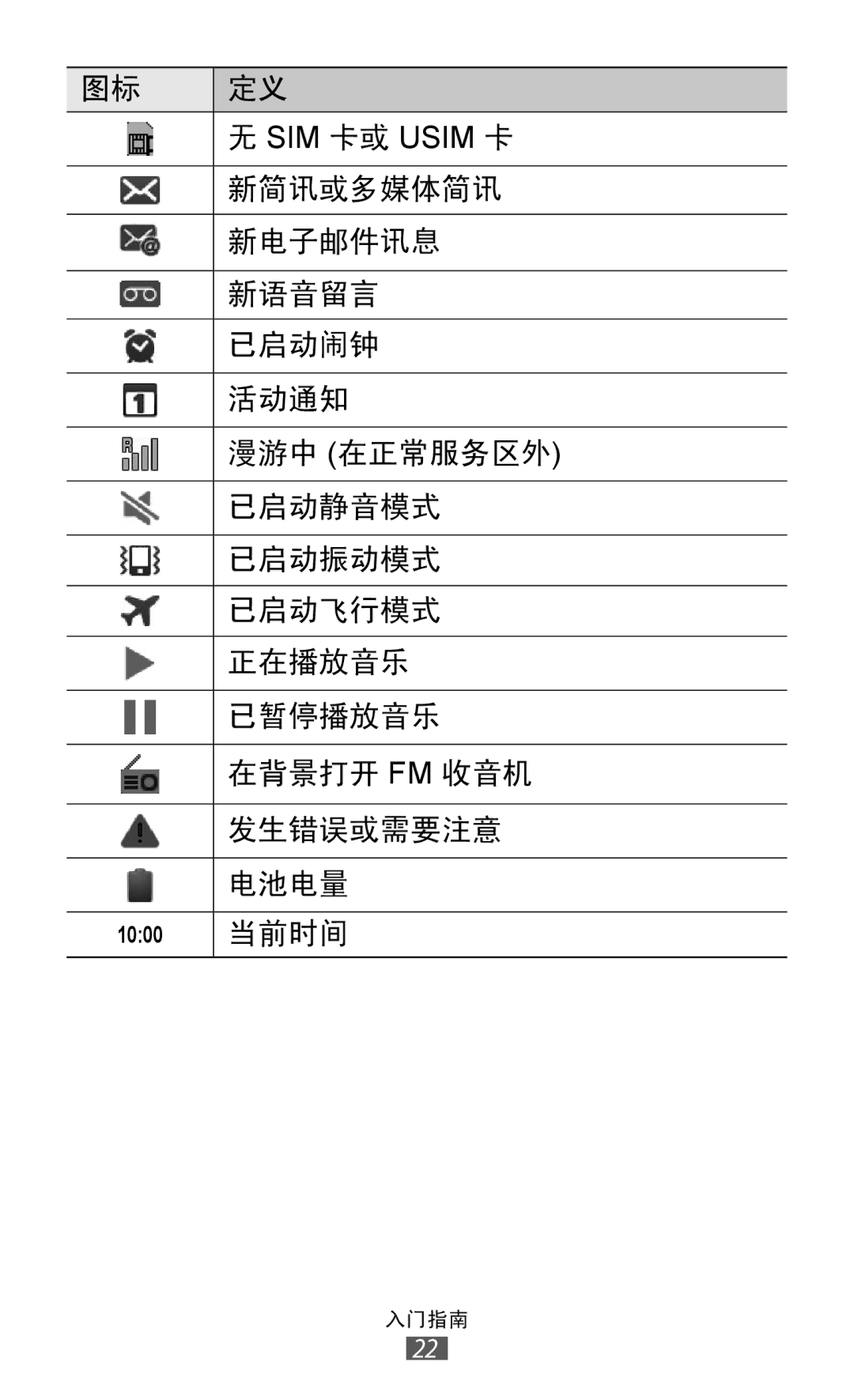 Samsung GT-I8150FKAXXV, GT-I8150EWAXXV, GT-I8150FKAXEV, GT-I8150MAAXXV, GT-I8150EWAXEV manual 新简讯或多媒体简讯 