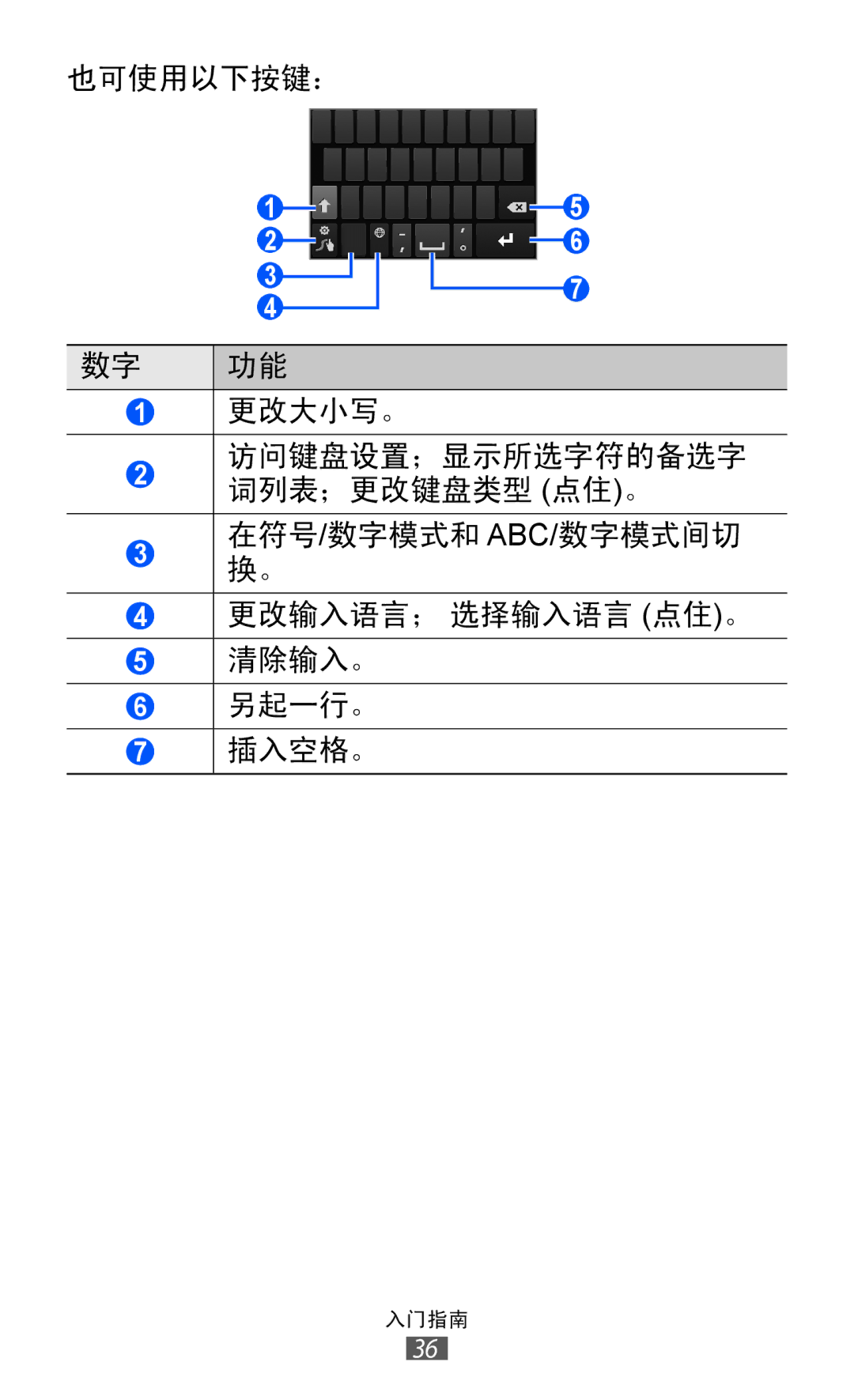 Samsung GT-I8150FKAXEV, GT-I8150EWAXXV, GT-I8150FKAXXV, GT-I8150MAAXXV, GT-I8150EWAXEV manual 入门指南 