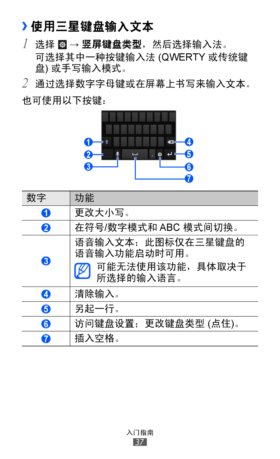 Samsung GT-I8150FKAXXV, GT-I8150EWAXXV, GT-I8150FKAXEV, GT-I8150MAAXXV, GT-I8150EWAXEV manual ››使用三星键盘输入文本 