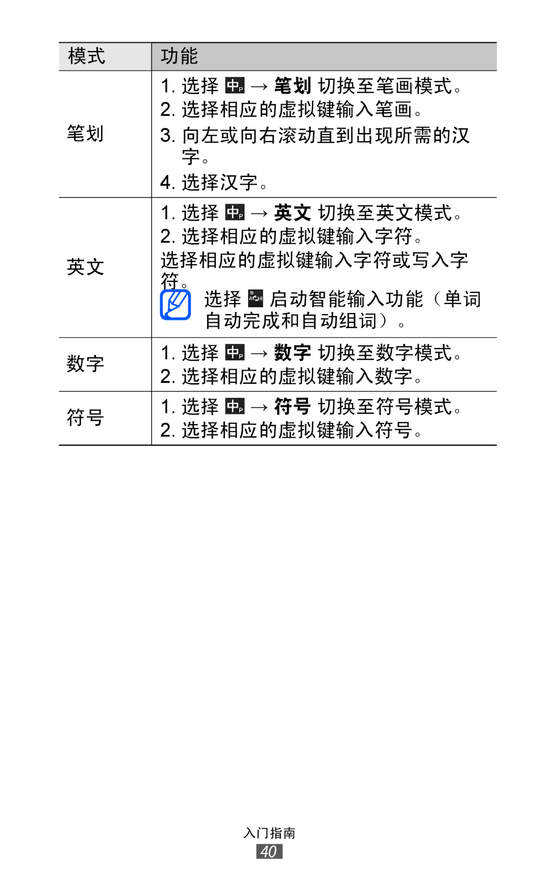 Samsung GT-I8150EWAXXV, GT-I8150FKAXEV, GT-I8150FKAXXV, GT-I8150MAAXXV, GT-I8150EWAXEV manual 选择 → 笔划 切换至笔画模式。 