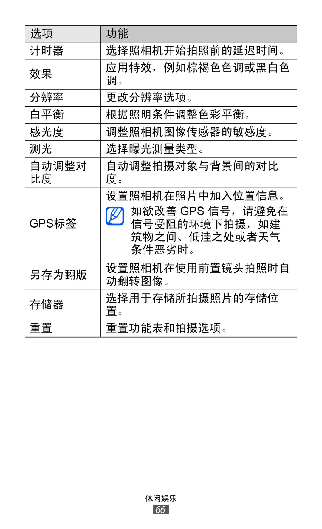 Samsung GT-I8150FKAXEV, GT-I8150EWAXXV, GT-I8150FKAXXV, GT-I8150MAAXXV, GT-I8150EWAXEV manual 如欲改善 Gps 信号，请避免在 