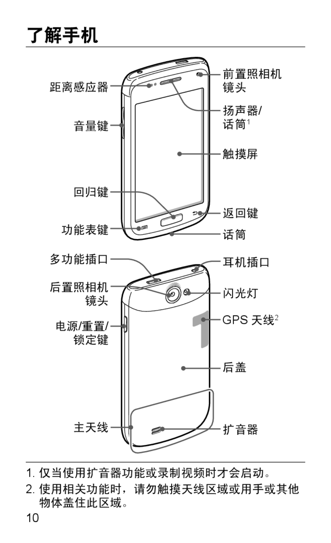 Samsung GT-I8150EWAXXV manual 了解手机, 扬声器, 音量键 触摸屏 回归键 返回键 功能表键 话筒 多功能插口 耳机插口 后置照相机 闪光灯 镜头, 锁定键 主天线 扩音器 仅当使用扩音器功能或录制视频时才会启动。 