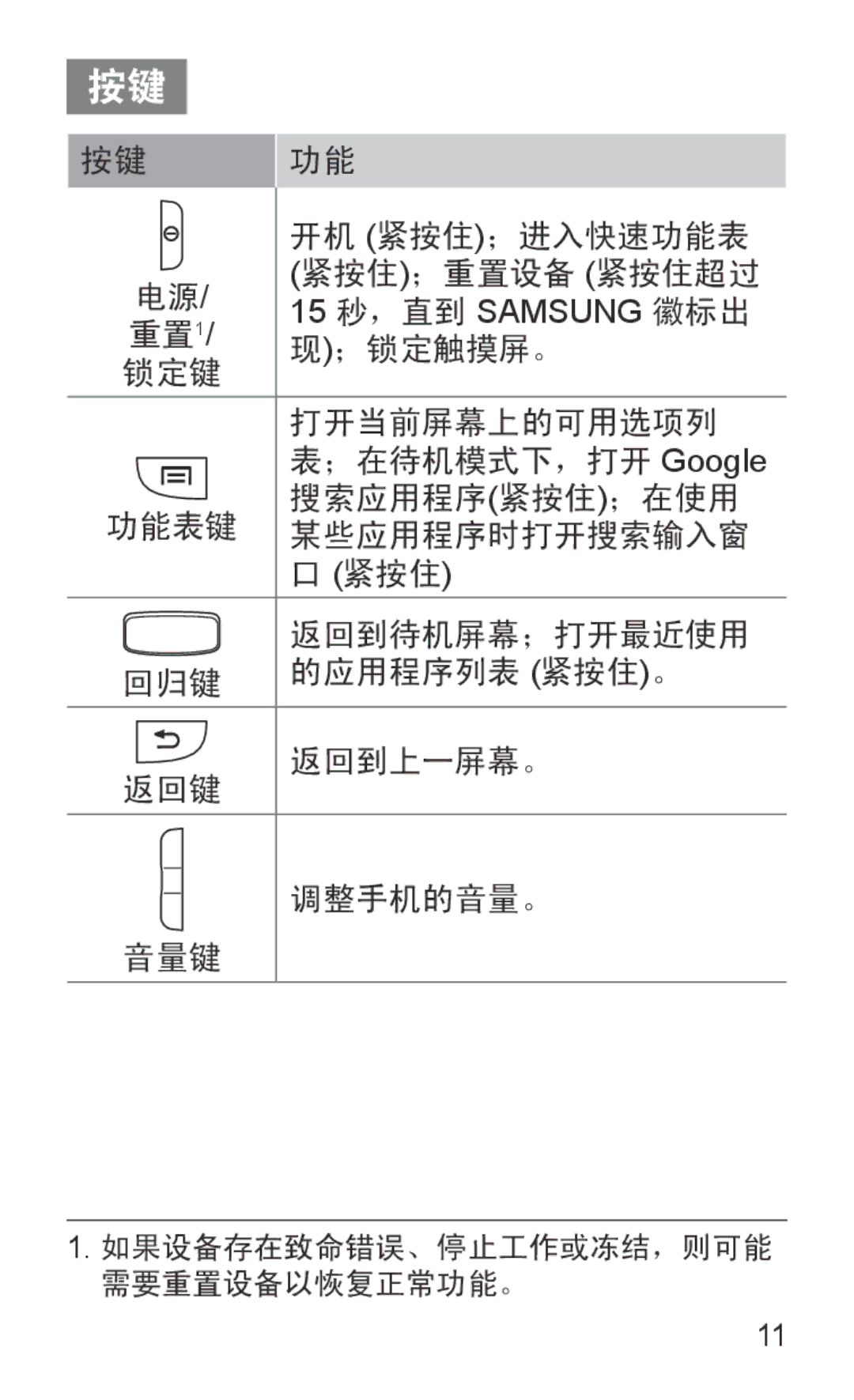 Samsung GT-I8150FKAXEV, GT-I8150EWAXXV 开机 紧按住；进入快速功能表, 紧按住；重置设备 紧按住超过, 重置1, ；锁定触摸屏。, 锁定键, 打开当前屏幕上的可用选项列, ；在待机模式下，打开 Google 