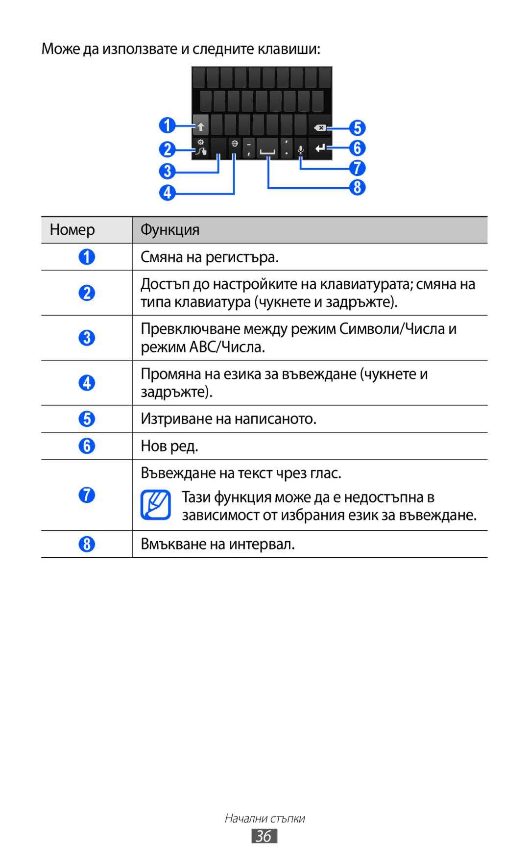 Samsung GT-I8150FKABGL, GT-I8150EWABGL manual Вмъкване на интервал 