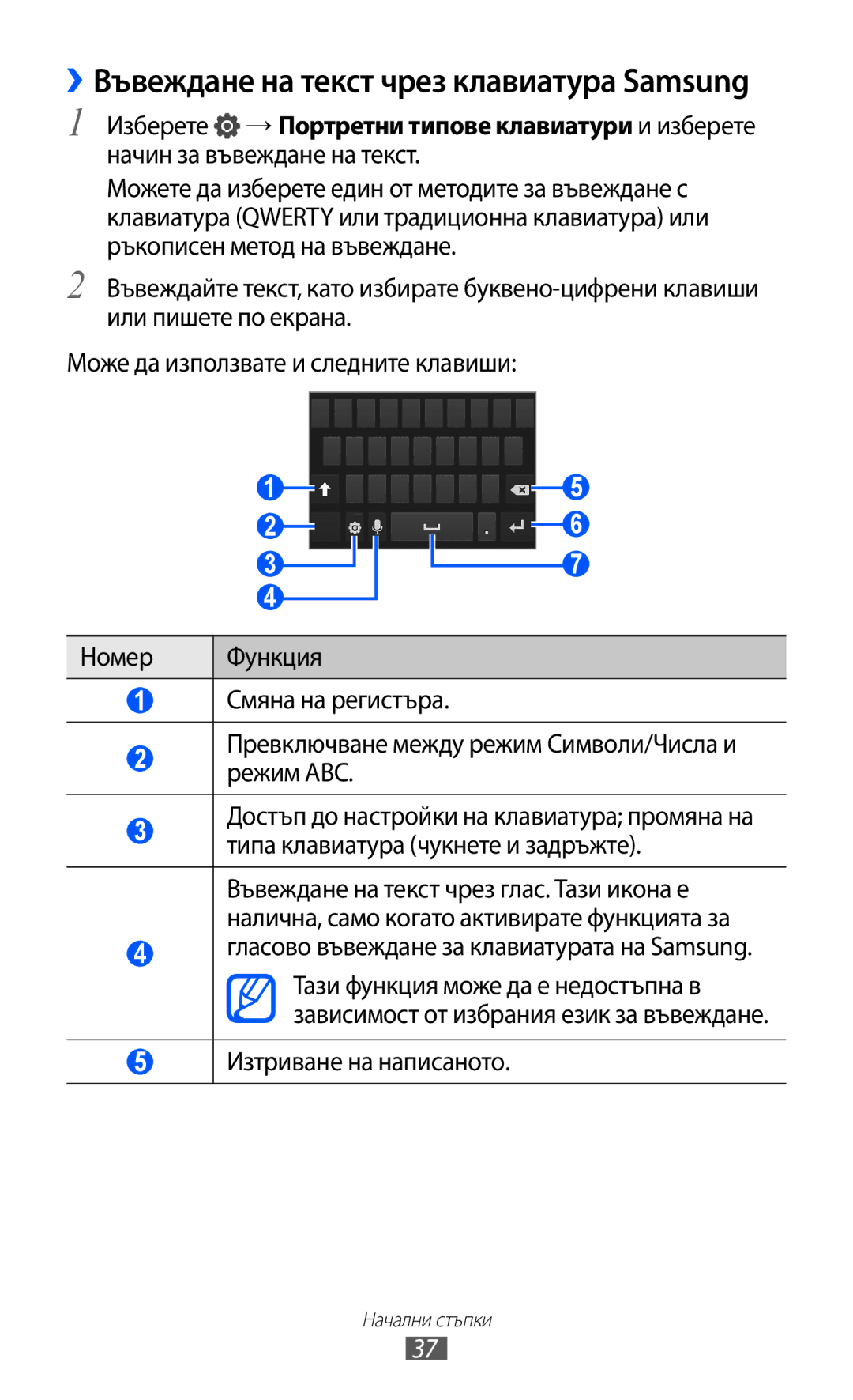 Samsung GT-I8150EWABGL manual ››Въвеждане на текст чрез клавиатура Samsung, Гласово въвеждане за клавиатурата на Samsung 