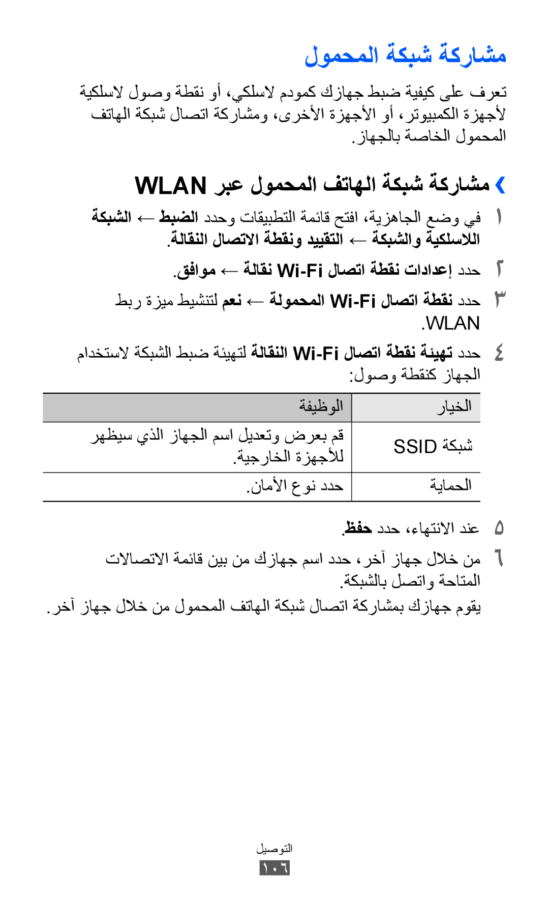 Samsung GT-I8150FKUSKZ, GT-I8150FKAKSA لومحملا ةكبش ةكراشم, Wlan ربع لومحملا فتاهلا ةكبش ةكراشم››, زاهجلاب ةصاخلا لومحملا 