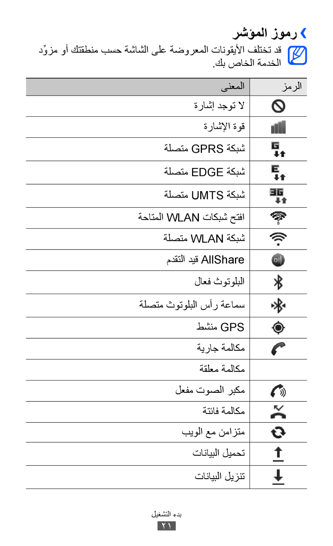 Samsung GT-I8150FKAEGY, GT-I8150FKAKSA, GT-I8150FKAXSG, GT-I8150EWAMID, GT-I8150FKAJED, GT-I8150FKAMID manual رشؤملا زومر›› 