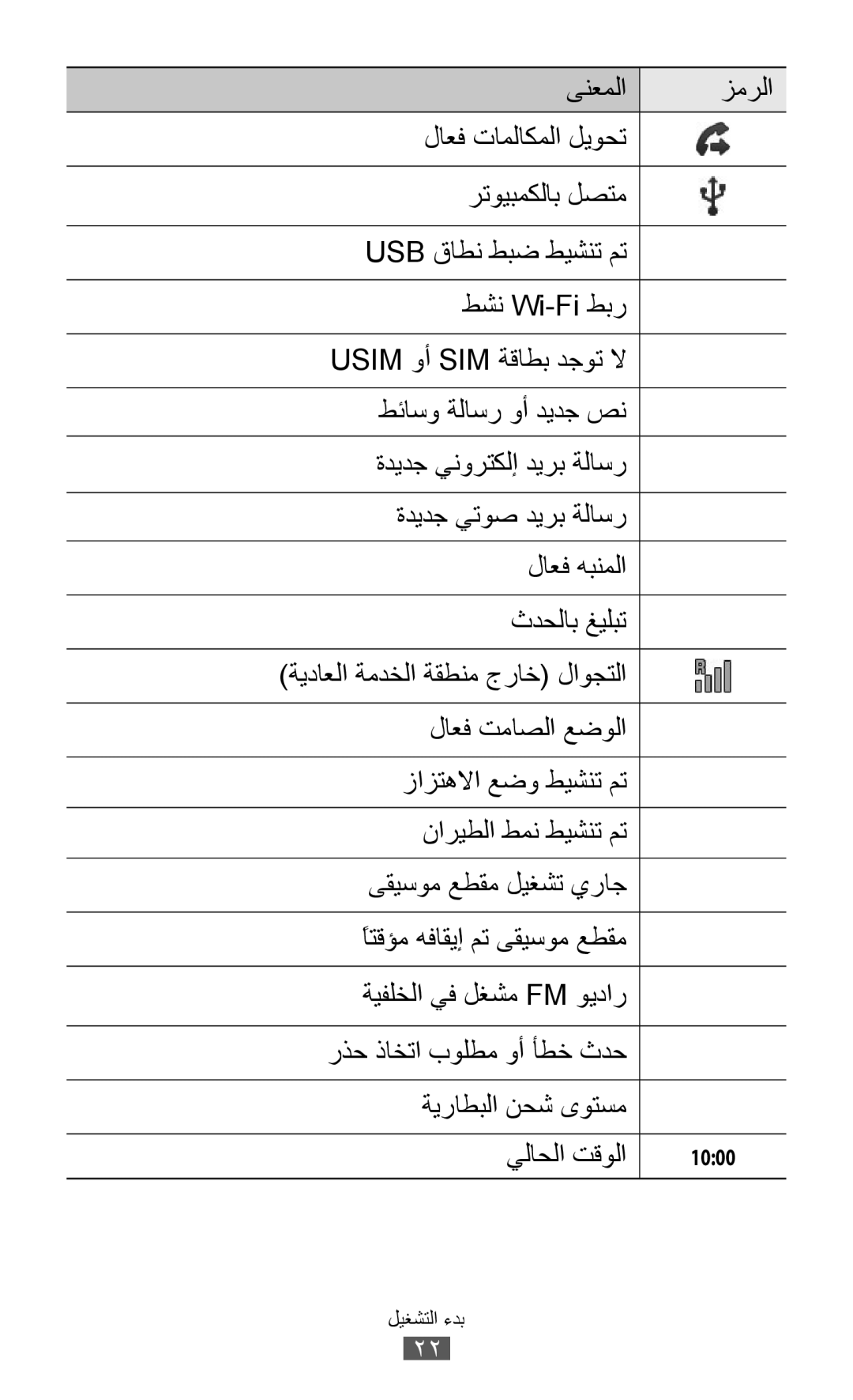 Samsung GT-I8150FKAJED, GT-I8150FKAKSA, GT-I8150FKAXSG, GT-I8150EWAMID, GT-I8150FKAEGY, GT-I8150FKAMID, GT-I8150MAAAFR 1000 