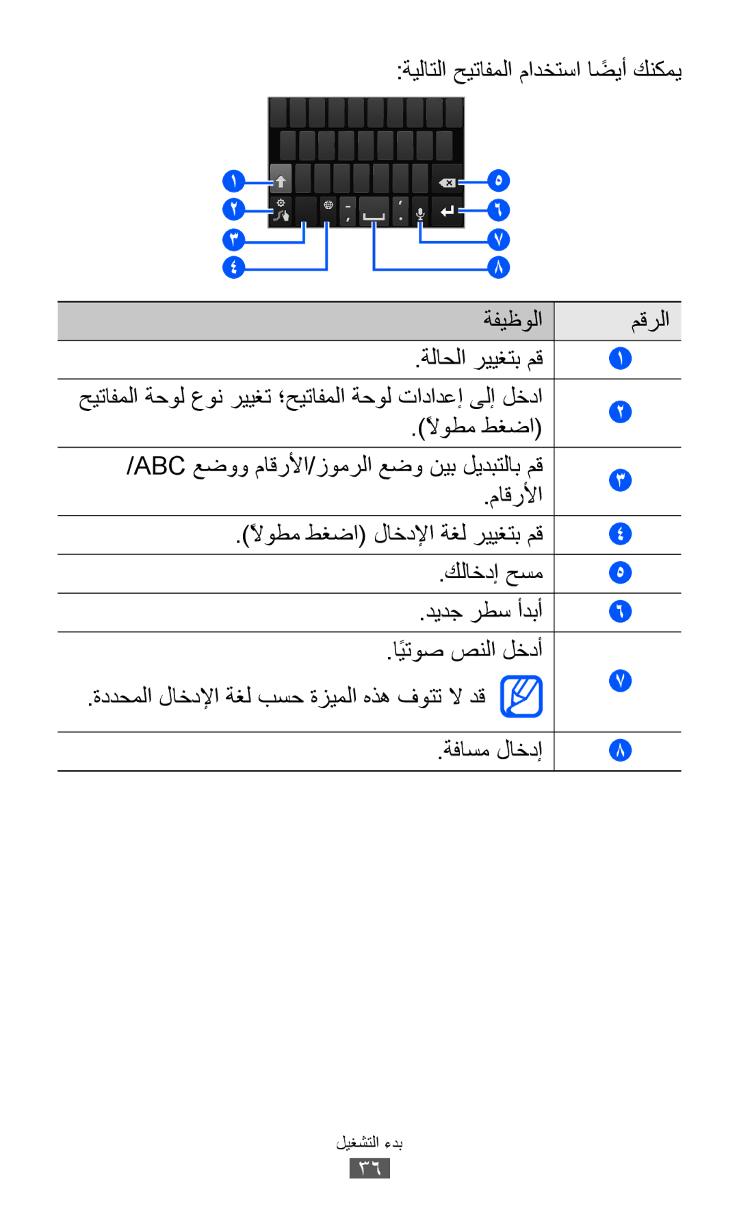 Samsung GT-I8150FKAKSA, GT-I8150FKAXSG, GT-I8150EWAMID, GT-I8150FKAEGY, GT-I8150FKAJED ةيلاتلا حيتافملا مادختسا اضيأً كنكمي 