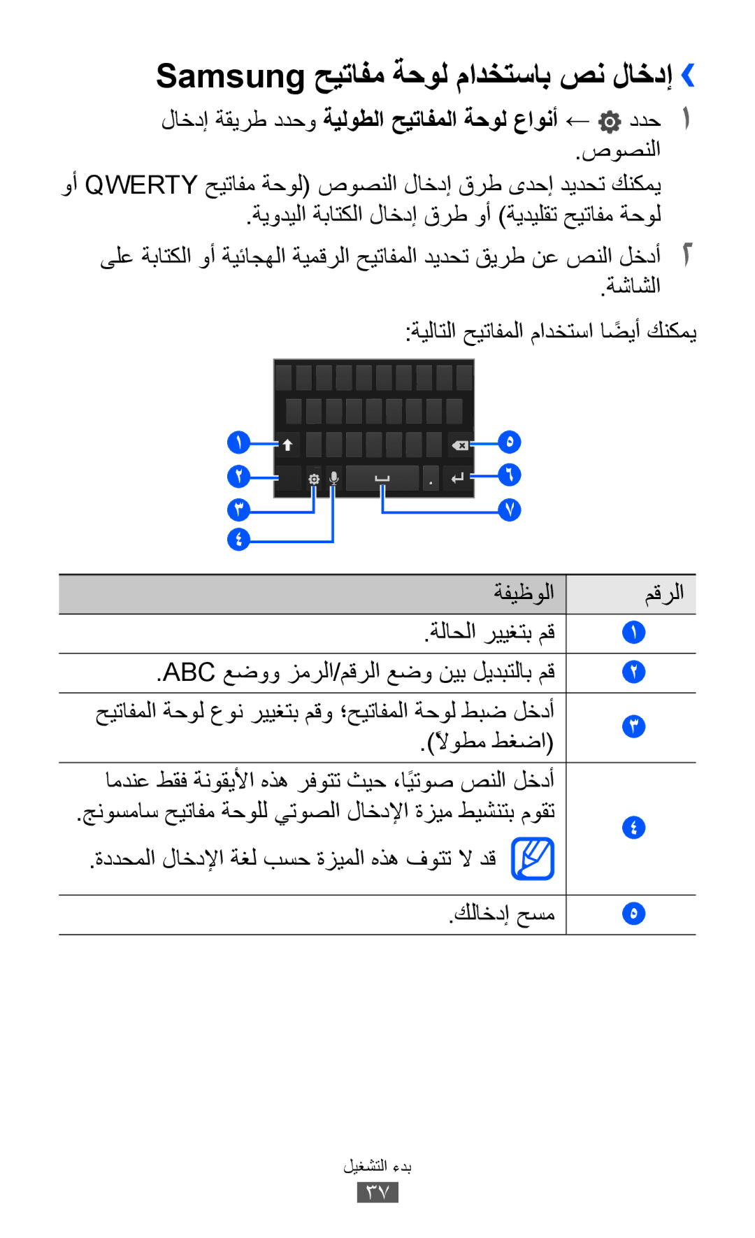 Samsung GT-I8150FKAXSG manual Samsung حيتافم ةحول مادختساب صن لاخدإ››, لاخدإ ةقيرط ددحو ةيلوطلا حيتافملا ةحول عاونأ ← ددح1 