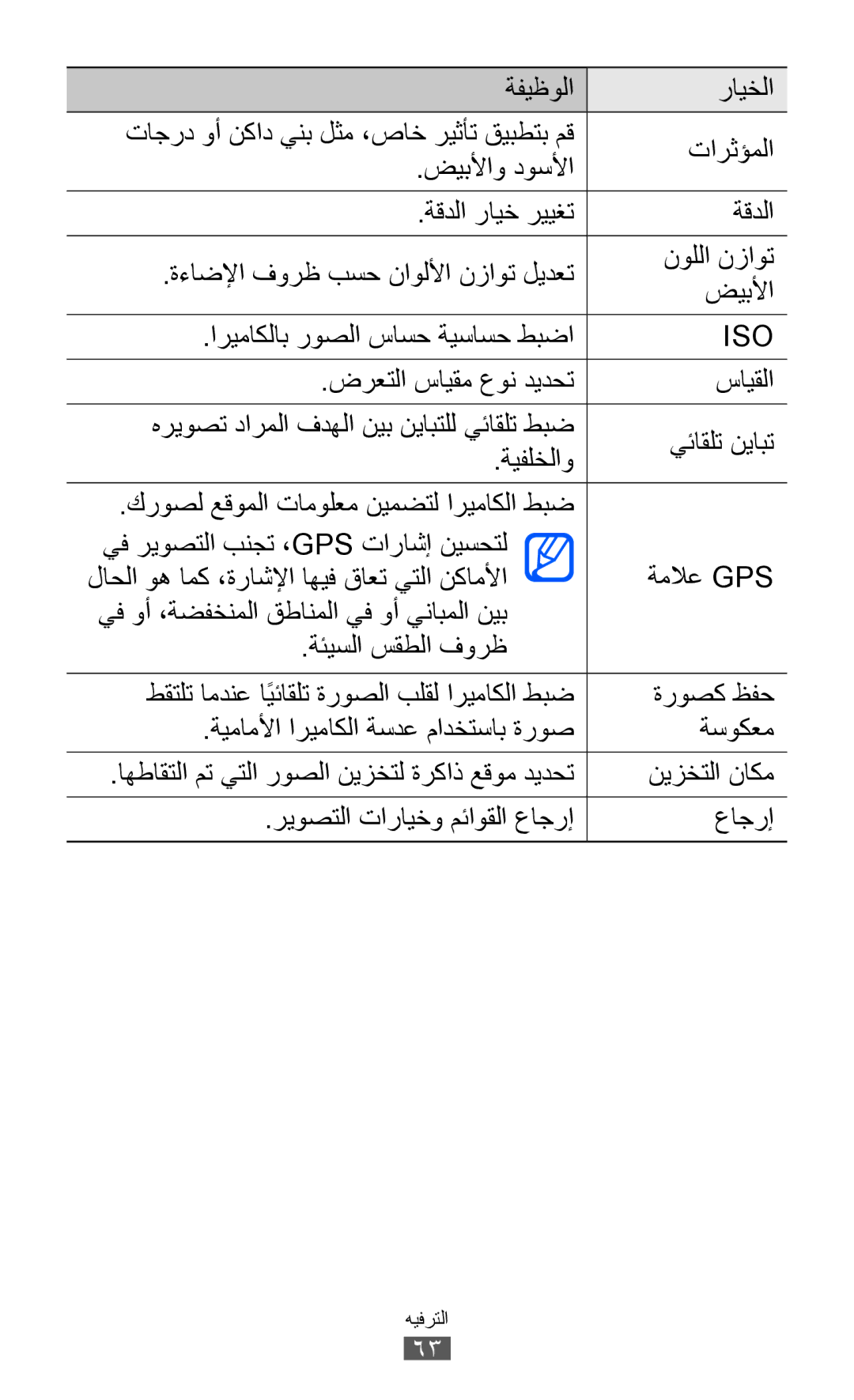 Samsung GT-I8150EWAJED, GT-I8150FKAKSA, GT-I8150FKAXSG, GT-I8150EWAMID manual نيزختلا ناكم, ريوصتلا تارايخو مئاوقلا عاجرإ 