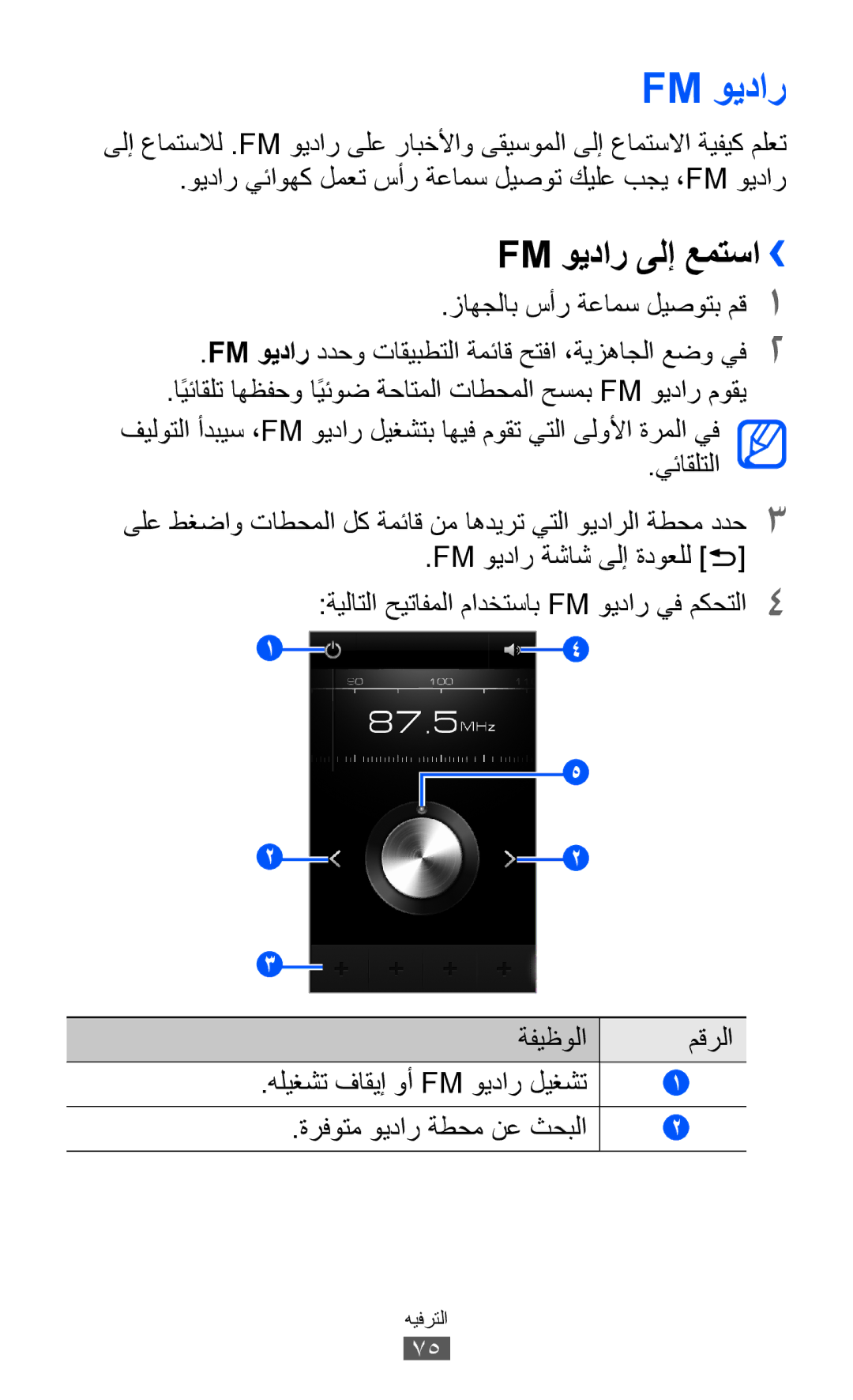 Samsung GT-I8150FKAEGY, GT-I8150FKAKSA, GT-I8150FKAXSG, GT-I8150EWAMID Fm ويدار ىلإ عمتسا››, ةرفوتم ويدار ةطحم نع ثحبلا 