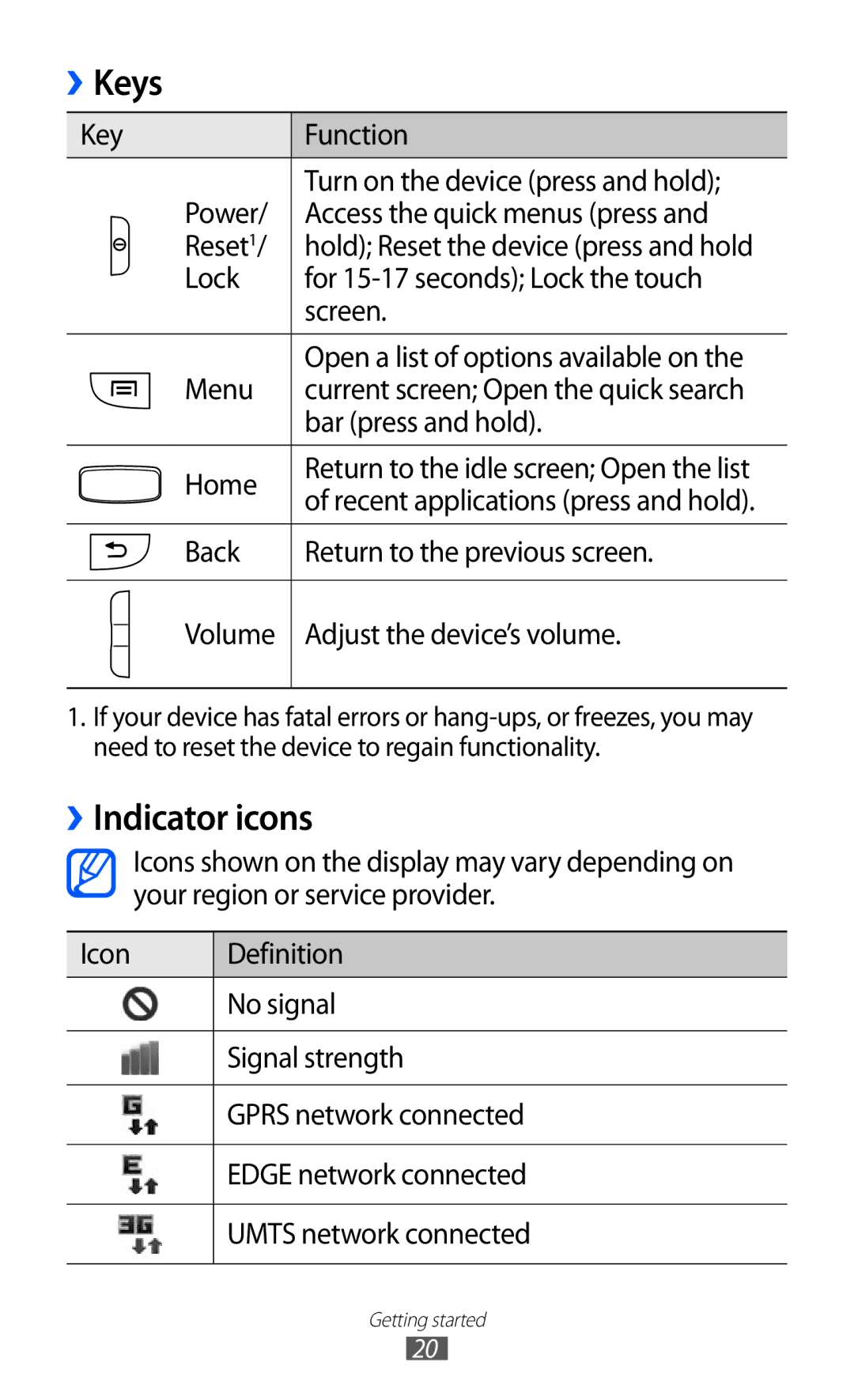 Samsung GT-I8150FKAXXV, GT-I8150FKAKSA, GT-I8150FKAXSG, GT-I8150EWAMID Keys, ››Indicator icons, Bar press and hold, Home 