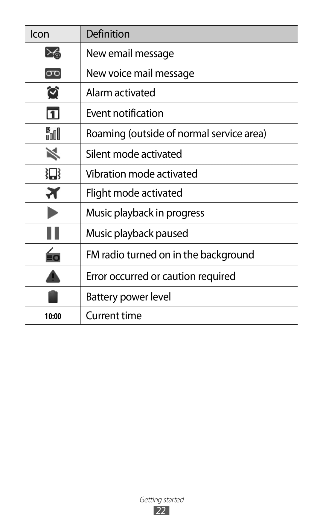 Samsung GT-I8150EWAXEV, GT-I8150FKAKSA, GT-I8150FKAXSG, GT-I8150EWAMID, GT-I8150FKAEGY, GT-I8150FKAJED manual Current time 