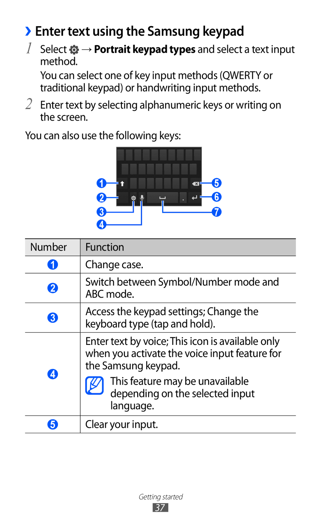 Samsung GT-I8150MAAJED, GT-I8150FKAKSA, GT-I8150FKAXSG, GT-I8150EWAMID, GT-I8150FKAEGY ››Enter text using the Samsung keypad 