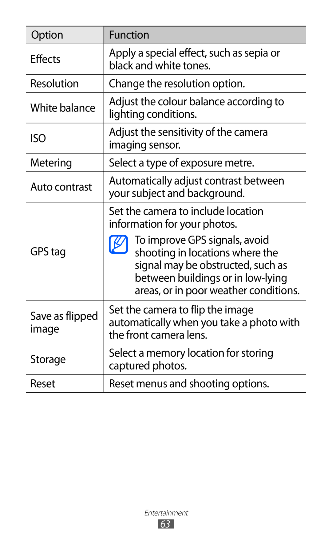 Samsung GT-I8150EWATHR manual Option Function Effects, Black and white tones, Adjust the sensitivity of the camera, Image 