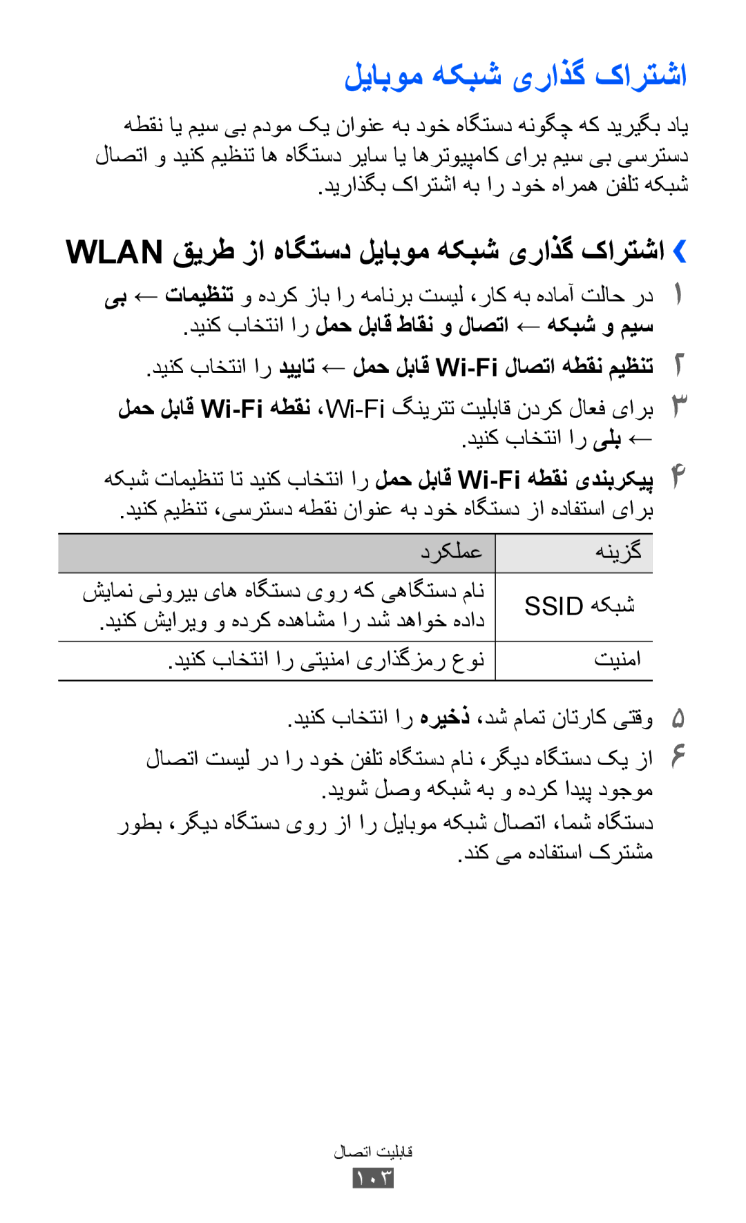 Samsung GT-I8150EWATHR, GT-I8150FKAKSA, GT-I8150FKAXSG, GT-I8150EWAMID Wlan قیرط زا هاگتسد لیابوم هکبش یراذگ کارتشا›› 