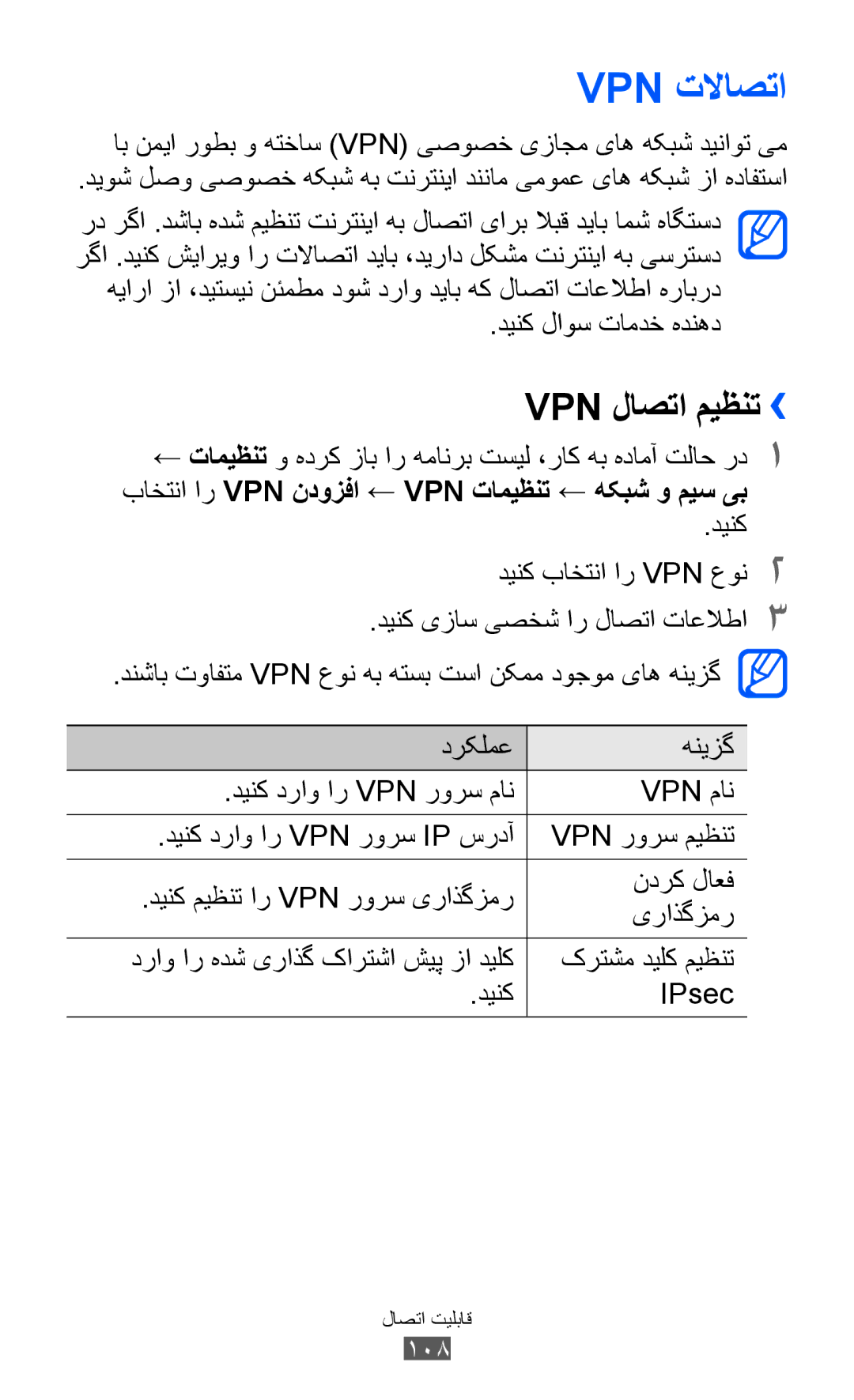 Samsung GT-I8150FKAKSA, GT-I8150FKAXSG, GT-I8150EWAMID, GT-I8150FKAEGY Vpn تلااصتا, Vpn لاصتا میظنت››, دینک لاوس تامدخ هدنهد 