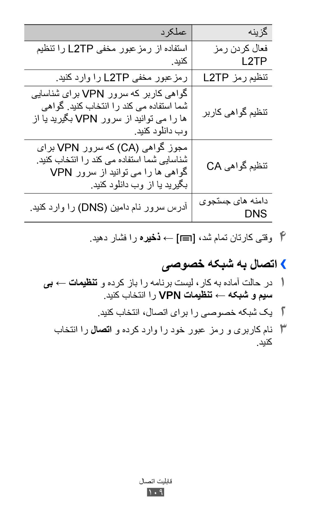 Samsung GT-I8150FKAXSG, GT-I8150FKAKSA, GT-I8150EWAMID manual یصوصخ هکبش هب لاصتا››, دینک باختنا ار Vpn تامیظنت ← هکبش و میس 