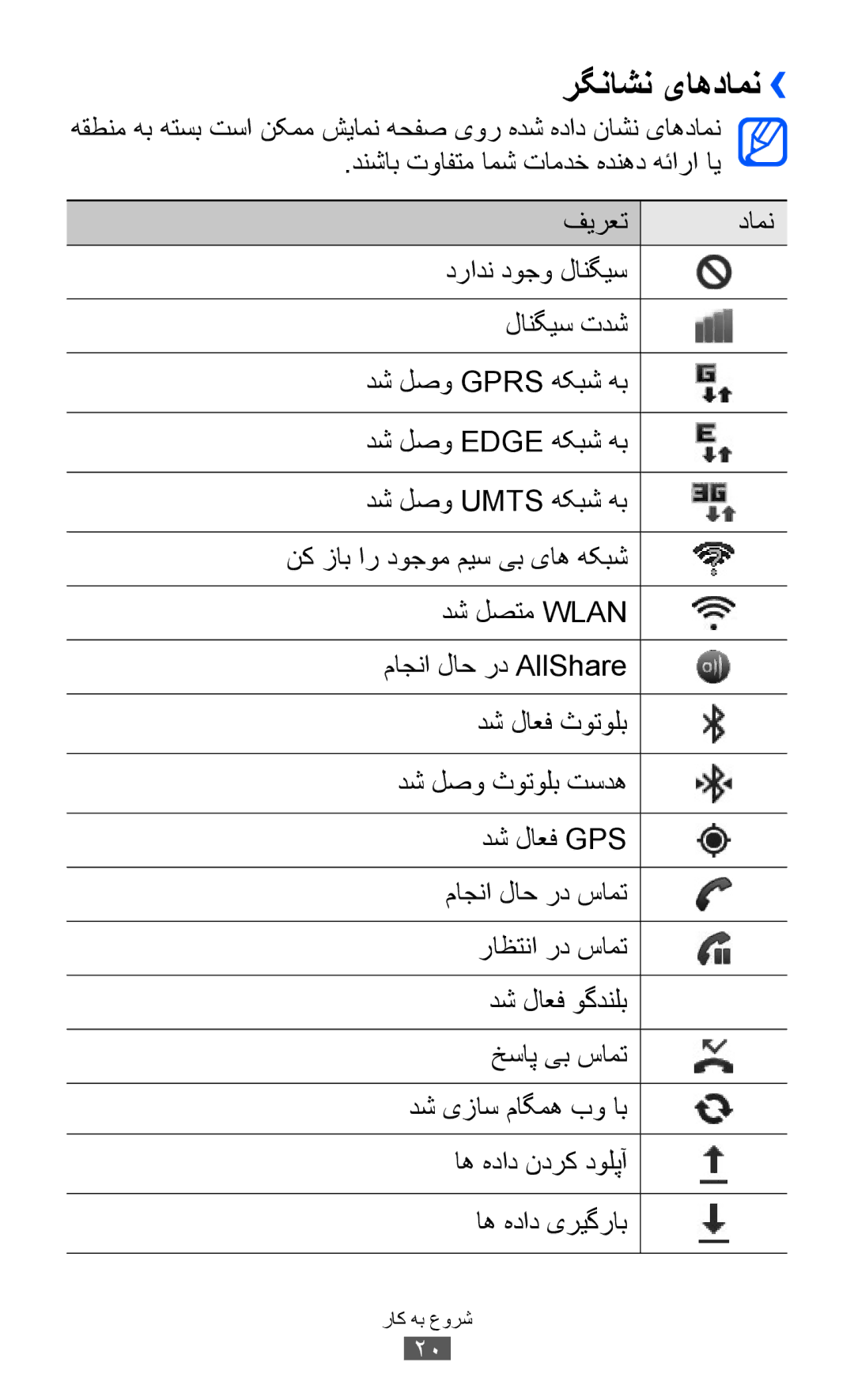 Samsung GT-I8150EWAMID, GT-I8150FKAKSA, GT-I8150FKAXSG, GT-I8150FKAEGY, GT-I8150FKAJED, GT-I8150FKAMID manual رگناشن یاهدامن›› 