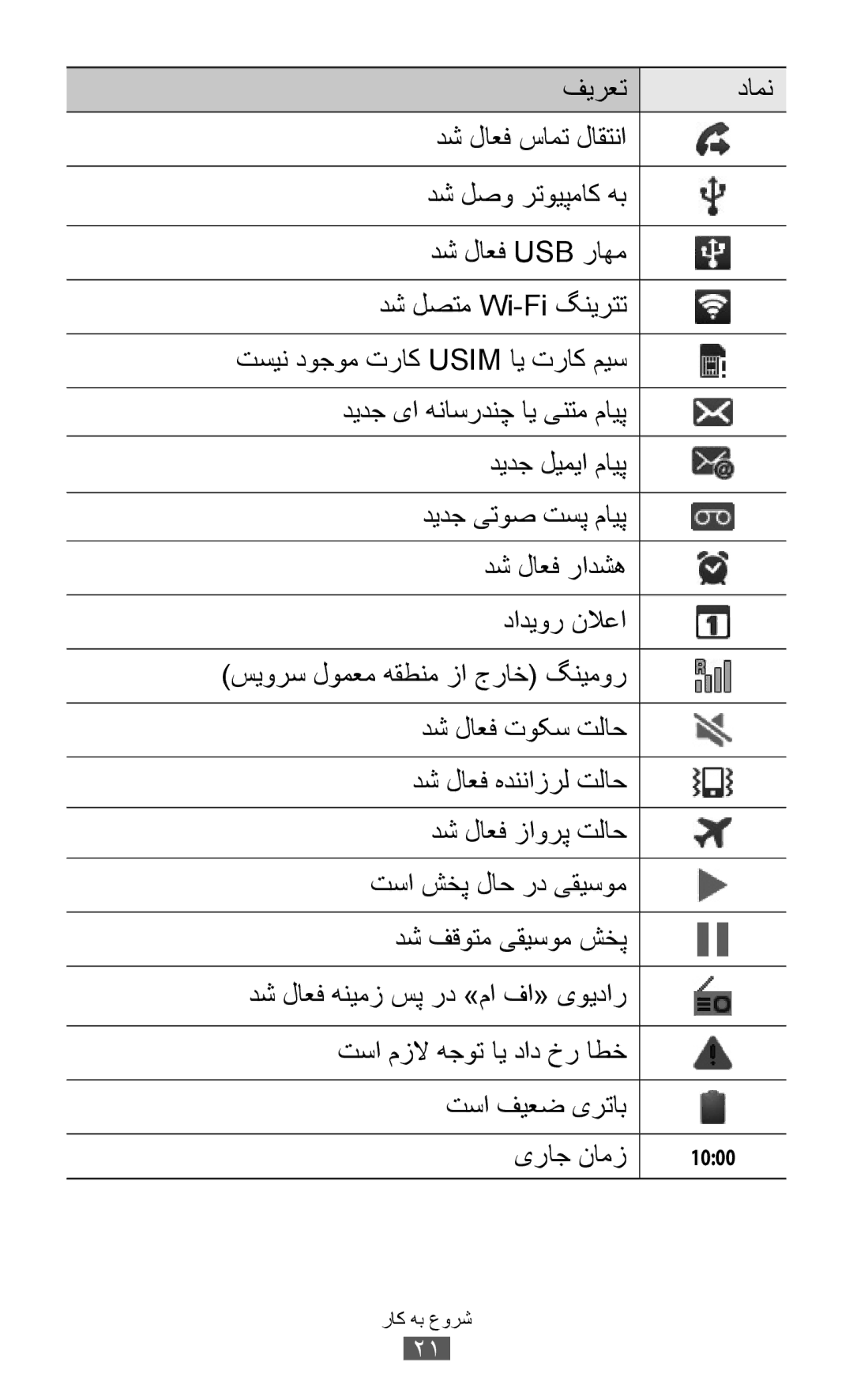 Samsung GT-I8150FKAEGY, GT-I8150FKAKSA, GT-I8150FKAXSG, GT-I8150EWAMID, GT-I8150FKAJED, GT-I8150FKAMID, GT-I8150MAAAFR 1000 