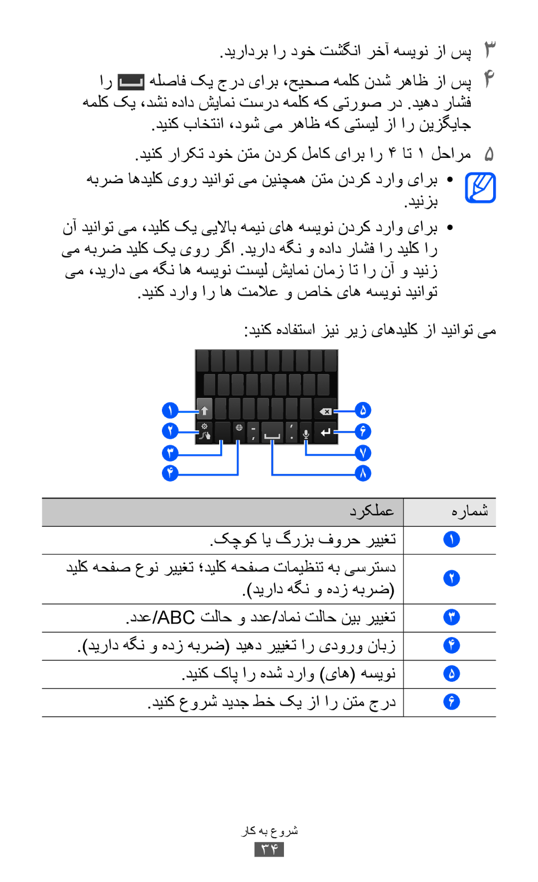 Samsung GT-I8150FKUSKZ, GT-I8150FKAKSA, GT-I8150FKAXSG, GT-I8150EWAMID, GT-I8150FKAEGY manual دينزب, دیراد هگن و هدز هبرض 