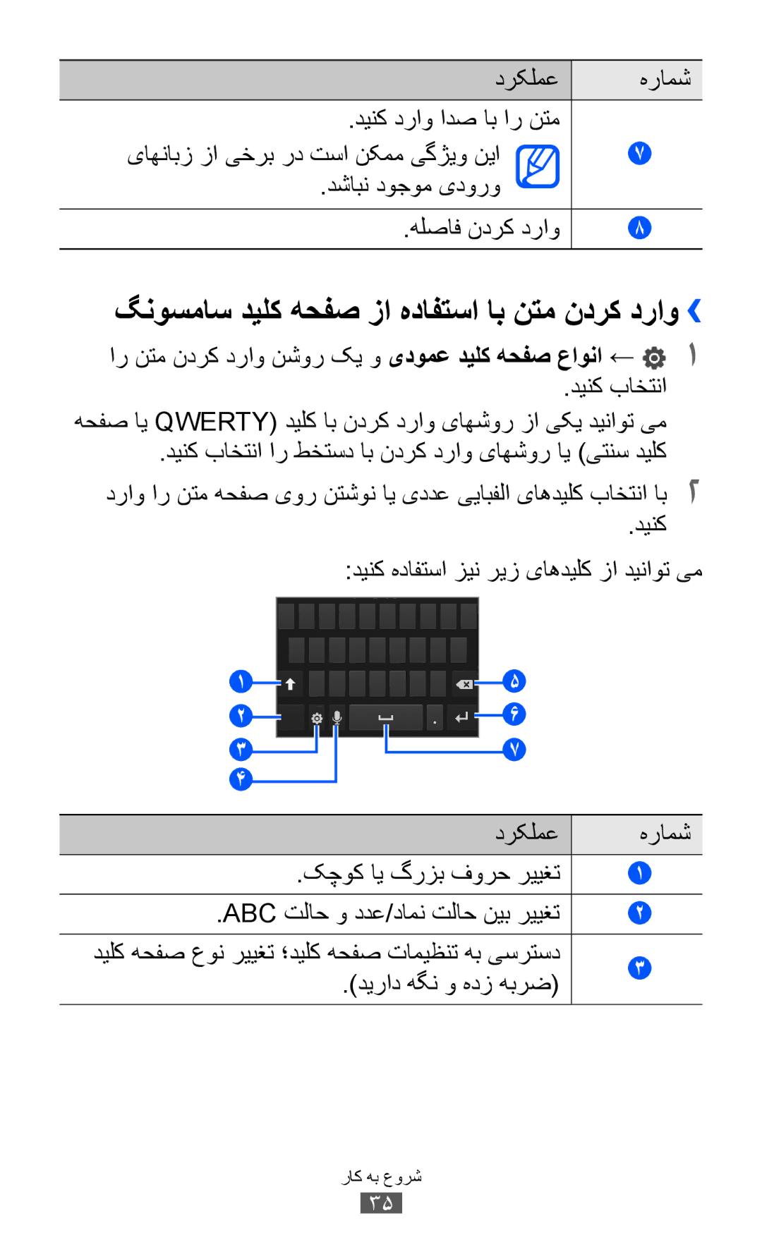 Samsung GT-I8150MAAKSA, GT-I8150FKAKSA, GT-I8150FKAXSG, GT-I8150EWAMID manual گنوسماس دیلک هحفص زا هدافتسا اب نتم ندرک دراو›› 