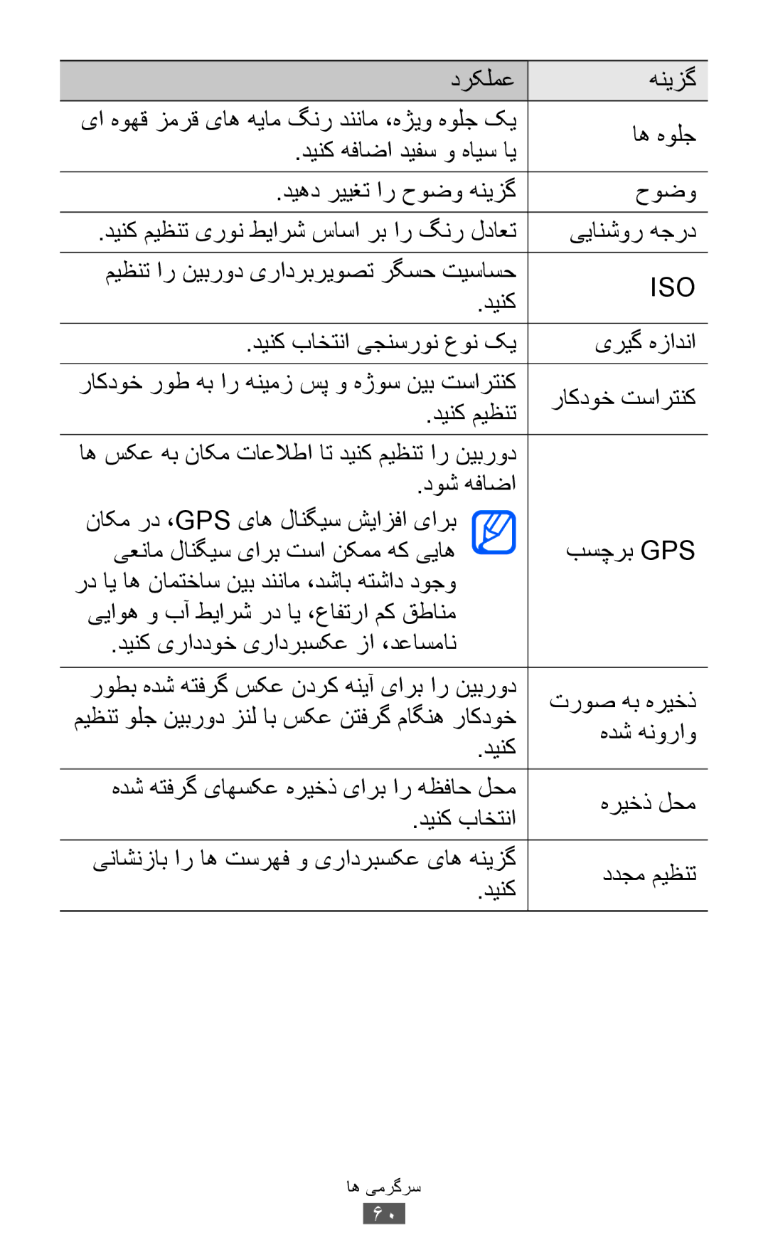 Samsung GT-I8150MAAAFR یيانشور هجرد, ميظنت ار نيبرود یرادربريوصت رگسح تيساسح, دينک, دینک باختنا یجنسرون عون کی یریگ هزادنا 