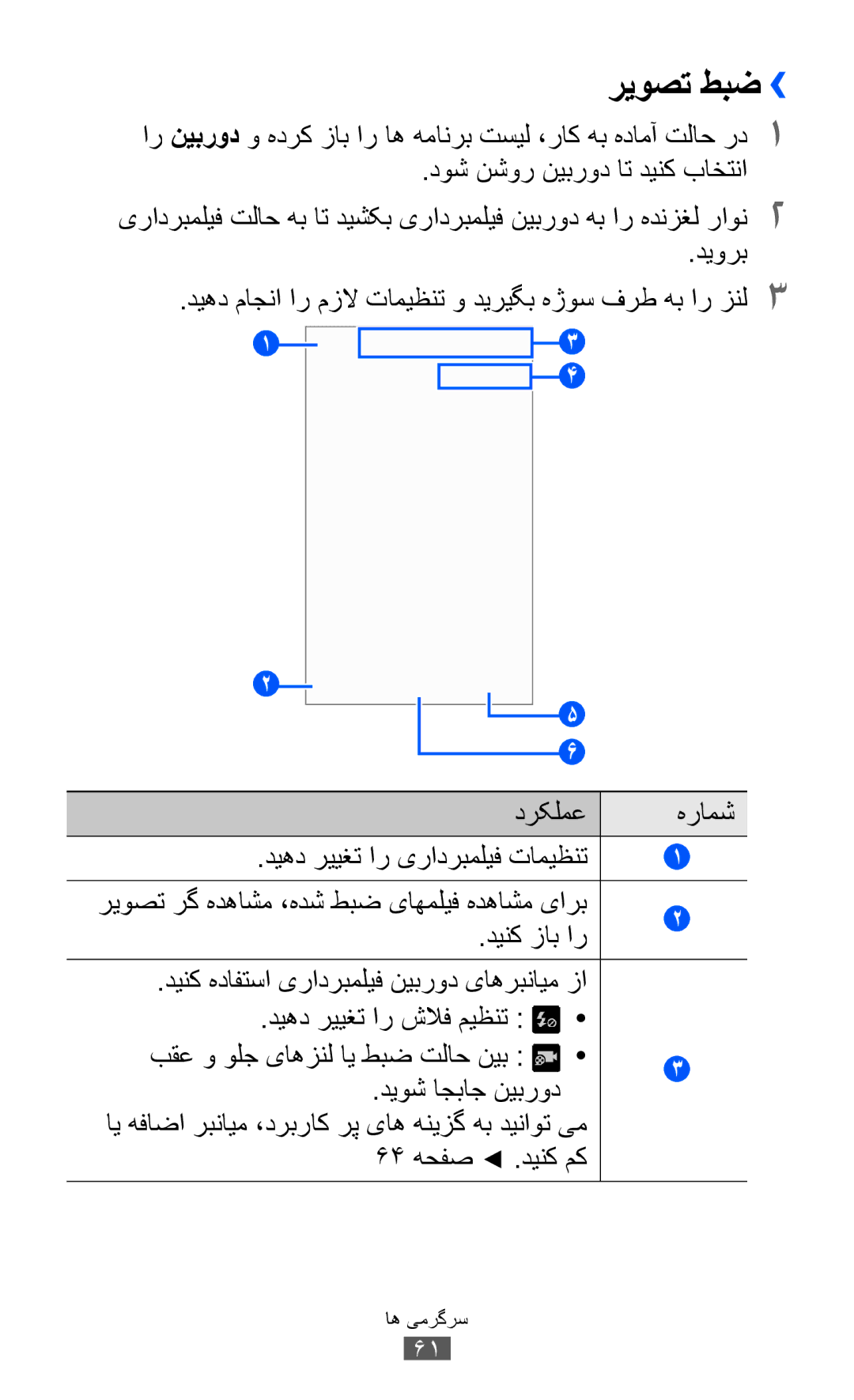 Samsung GT-I8150EWAKSA, GT-I8150FKAKSA, GT-I8150FKAXSG, GT-I8150EWAMID, GT-I8150FKAEGY, GT-I8150FKAJED manual ريوصت طبض››, دیورب 