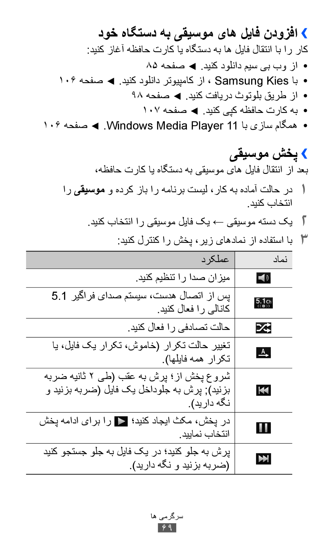 Samsung GT-I8150FKATHR, GT-I8150FKAKSA, GT-I8150FKAXSG, GT-I8150EWAMID دوخ هاگتسد هب یقیسوم یاه لیاف ندوزفا››, یقیسوم شخپ›› 