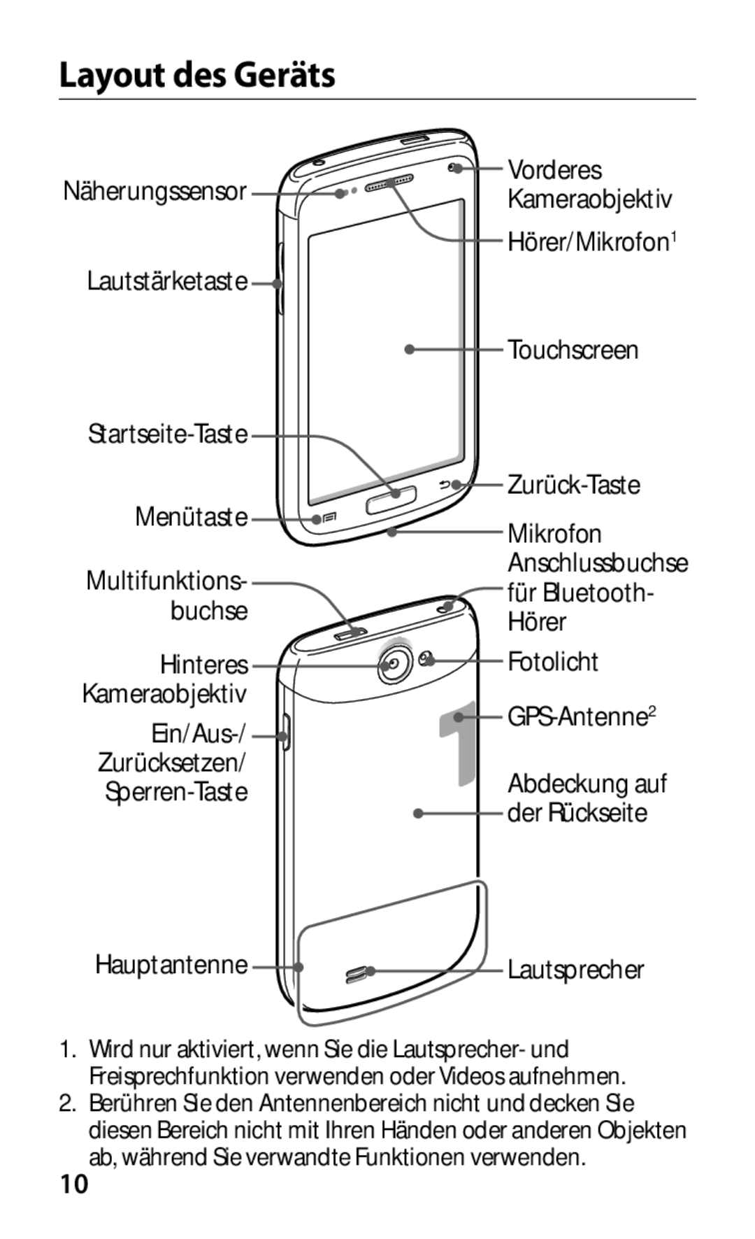 Samsung GT-I8150FKATUN, GT-I8150FKAKSA, GT-I8150FKAXSG, GT-I8150EWAMID, GT-I8150FKAEGY Layout des Geräts, Näherungssensor 