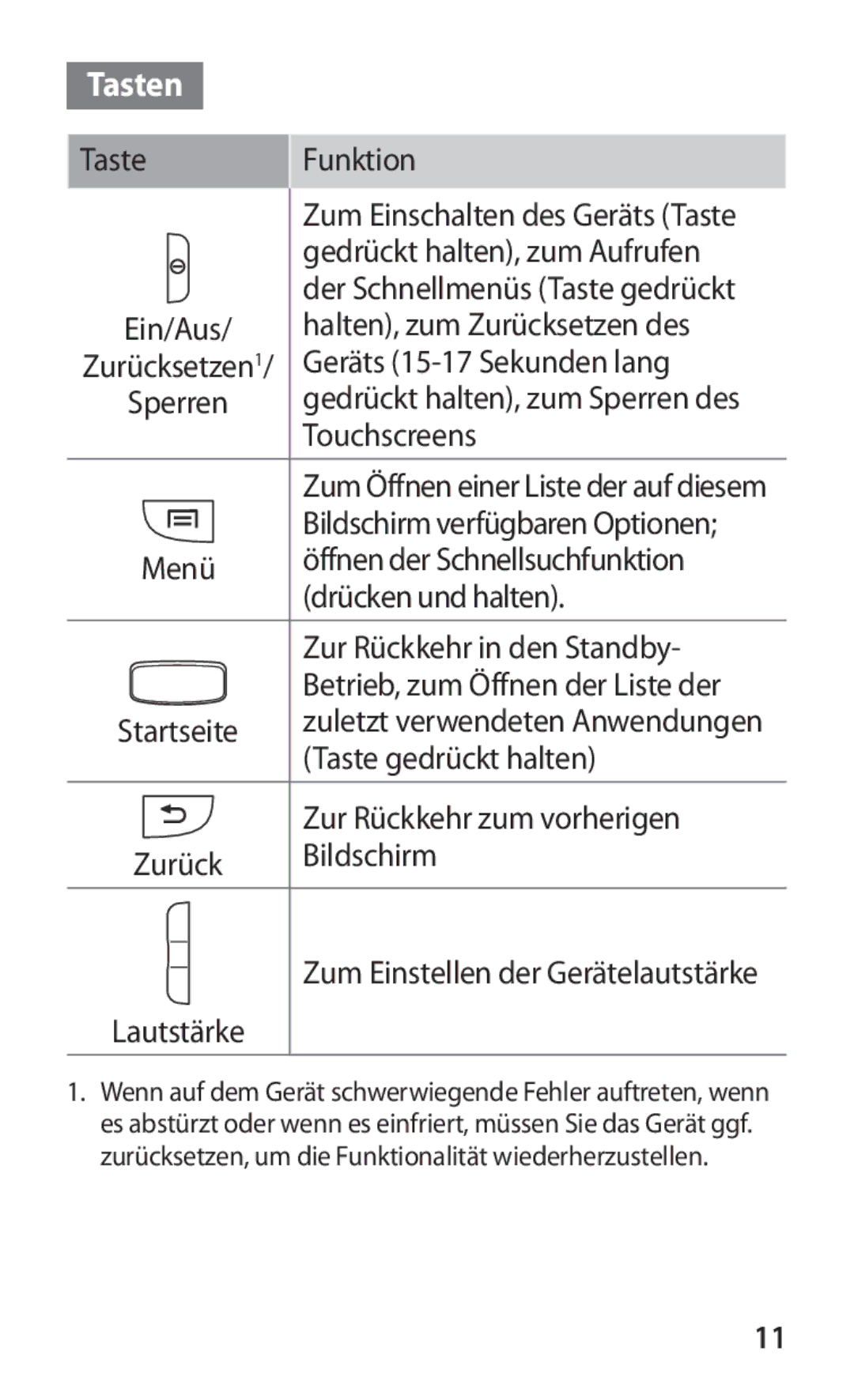 Samsung GT-I8150MAAJED, GT-I8150FKAKSA, GT-I8150FKAXSG, GT-I8150EWAMID, GT-I8150FKAEGY, GT-I8150FKAJED manual Tasten, Bildschirm 