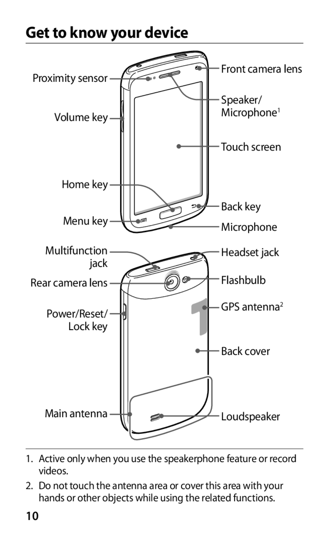 Samsung GT-I8150EWAXSG, GT-I8150FKAKSA, GT-I8150FKAXSG, GT-I8150EWAMID, GT-I8150FKAEGY Get to know your device, Main antenna 