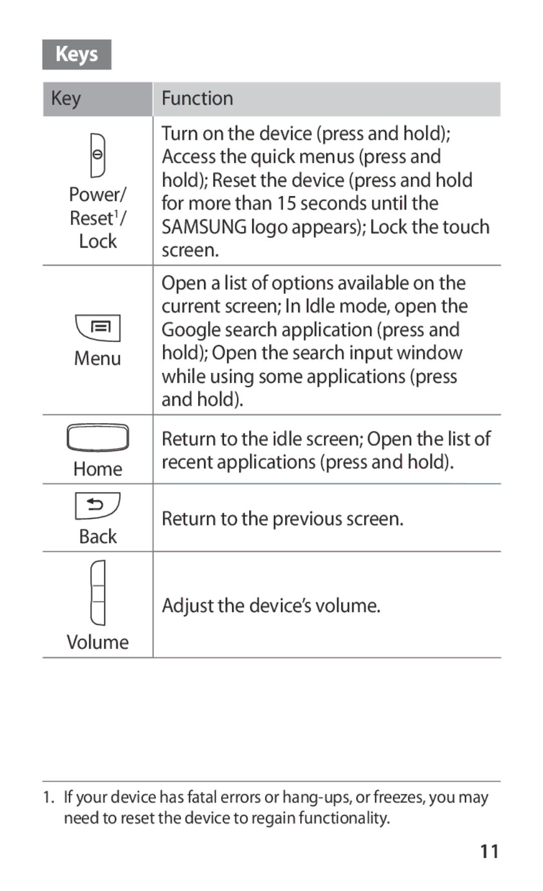 Samsung GT-I8150FKATUN, GT-I8150FKAKSA, GT-I8150FKAXSG, GT-I8150EWAMID, GT-I8150FKAEGY, GT-I8150FKAJED manual Keys, Screen 